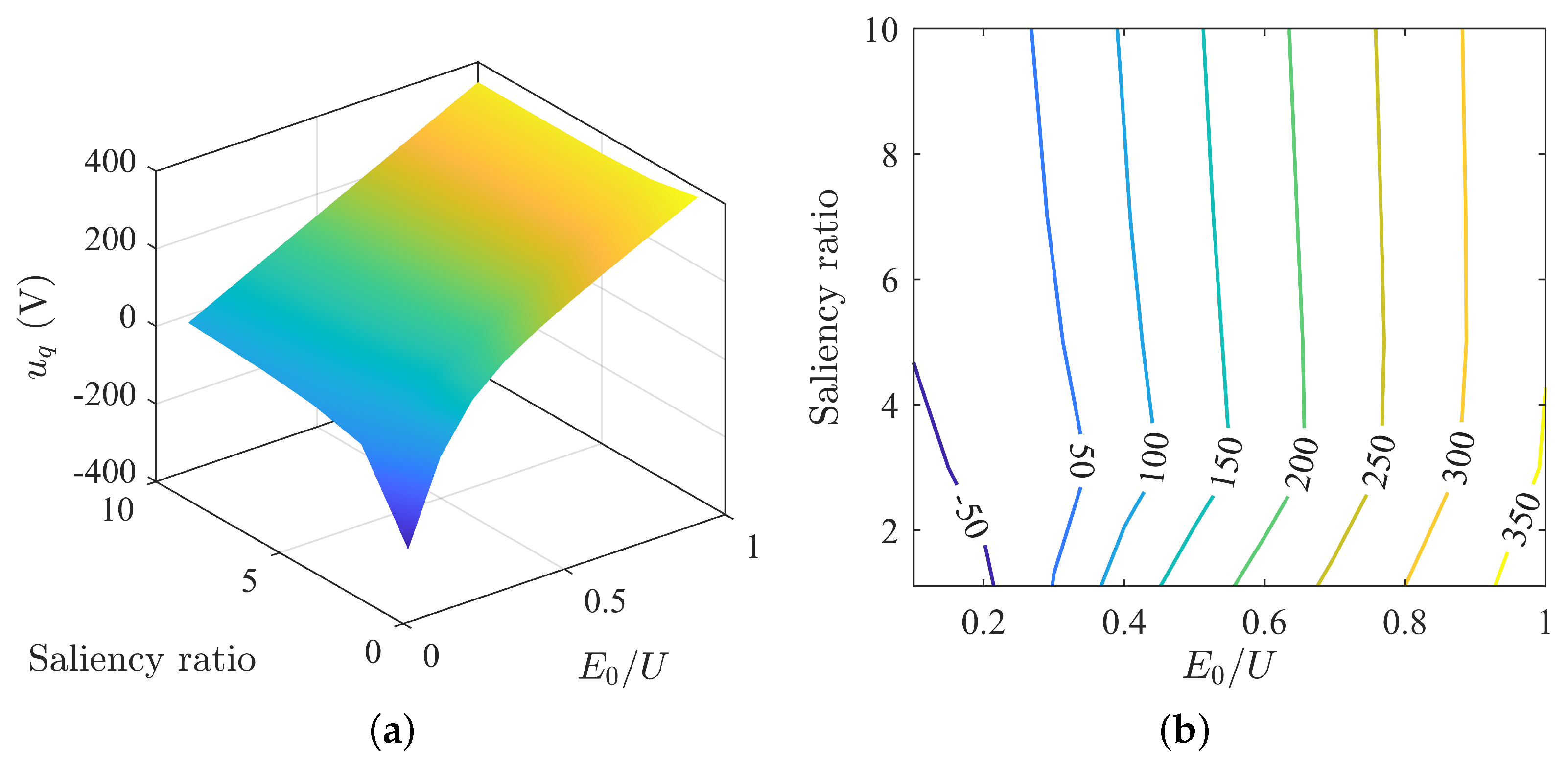 Actuators 13 00198 g009