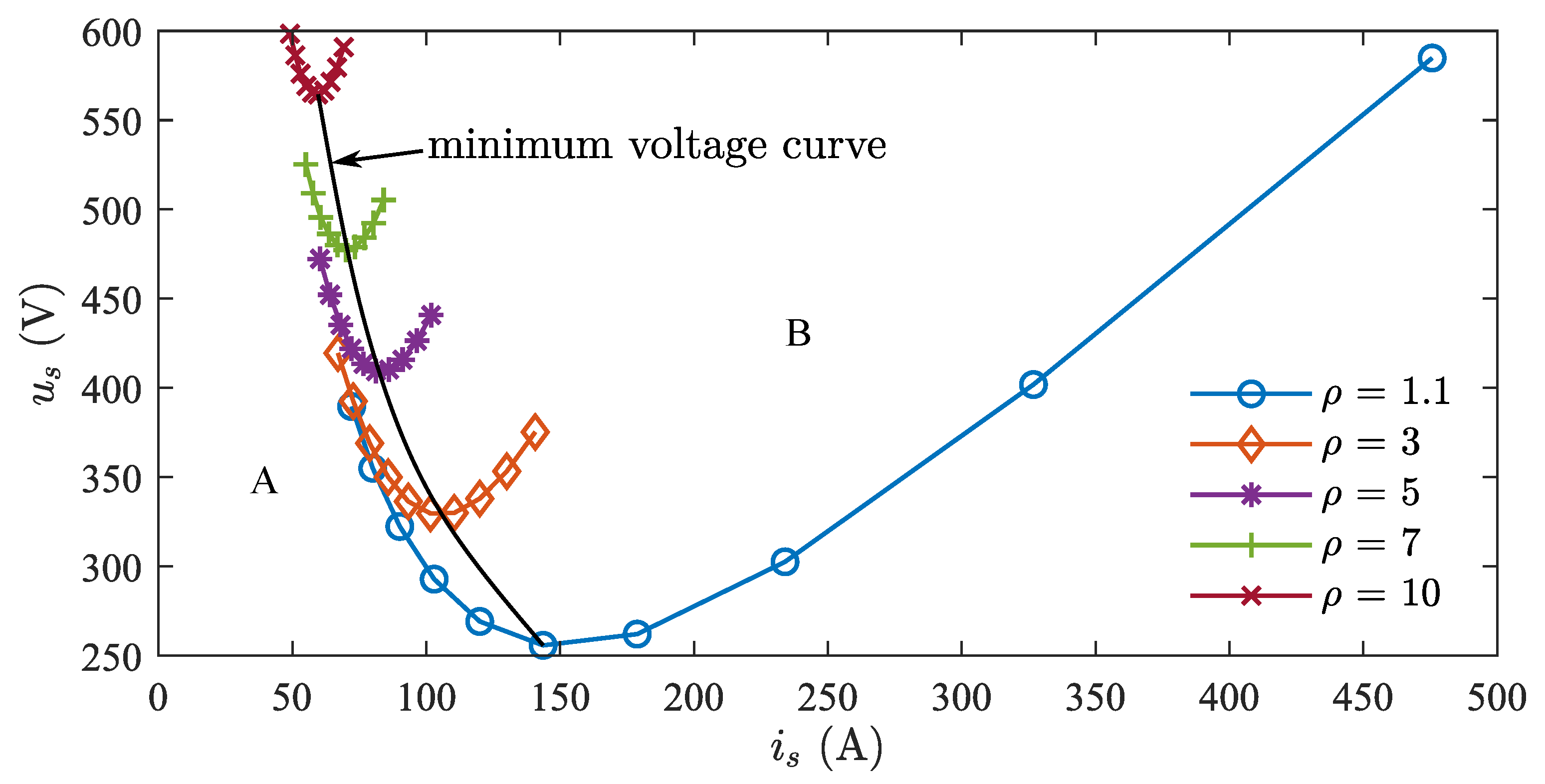 Actuators 13 00198 g011