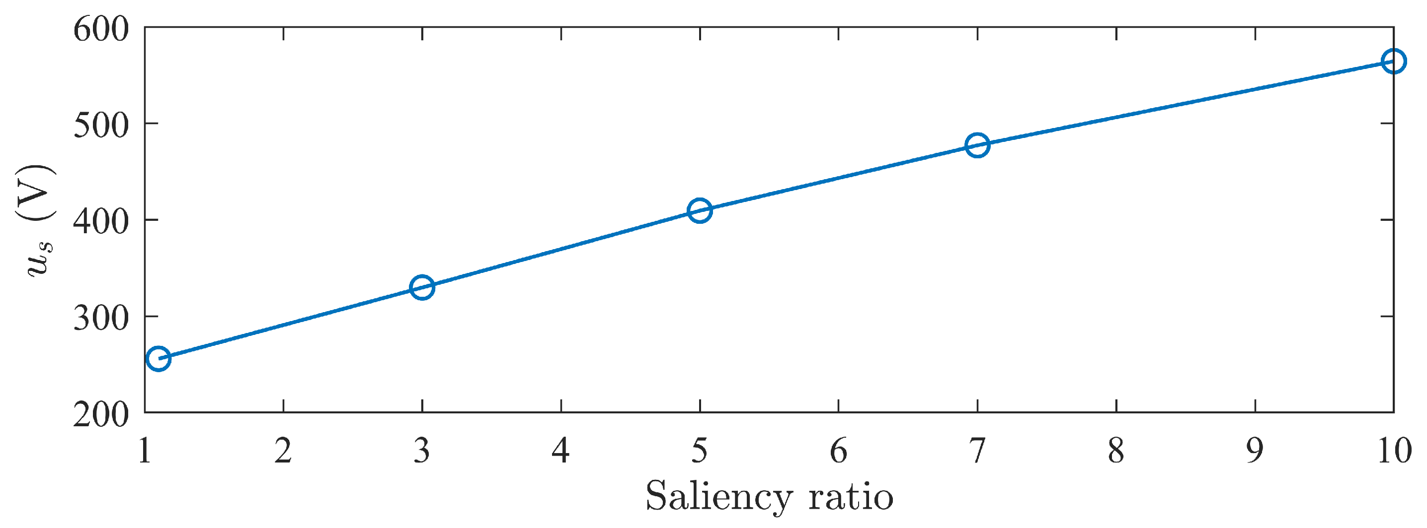 Actuators 13 00198 g012