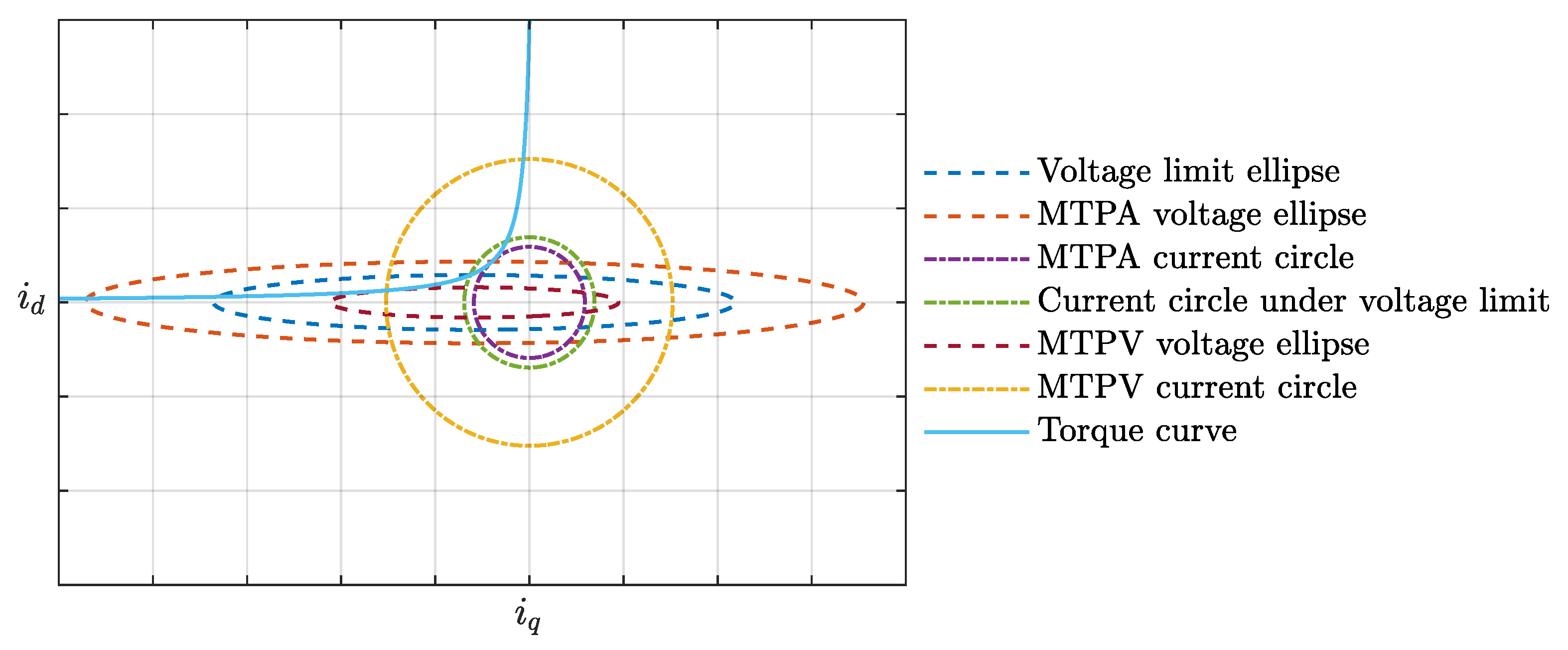 Actuators 13 00198 g017