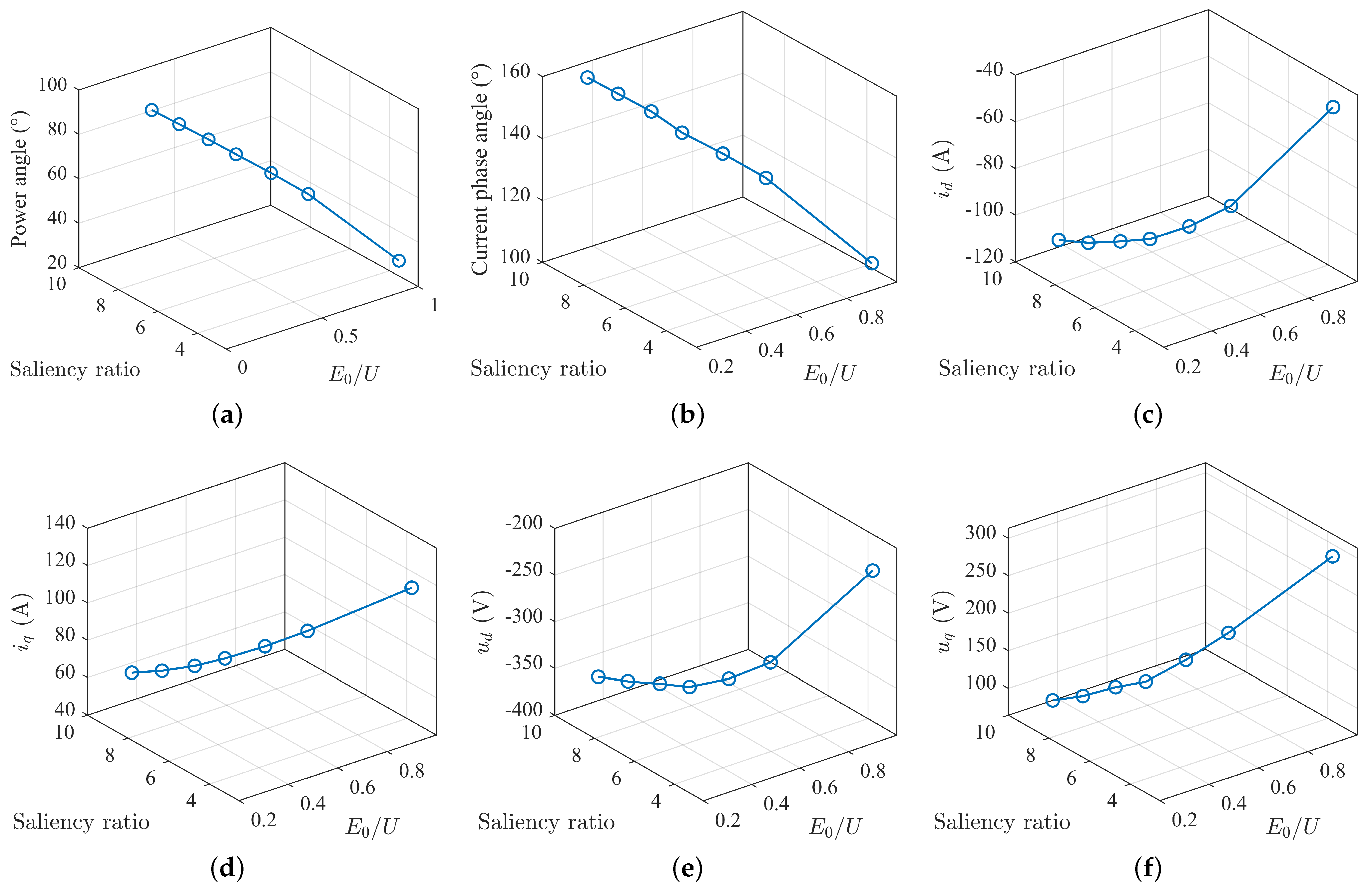 Actuators 13 00198 g018