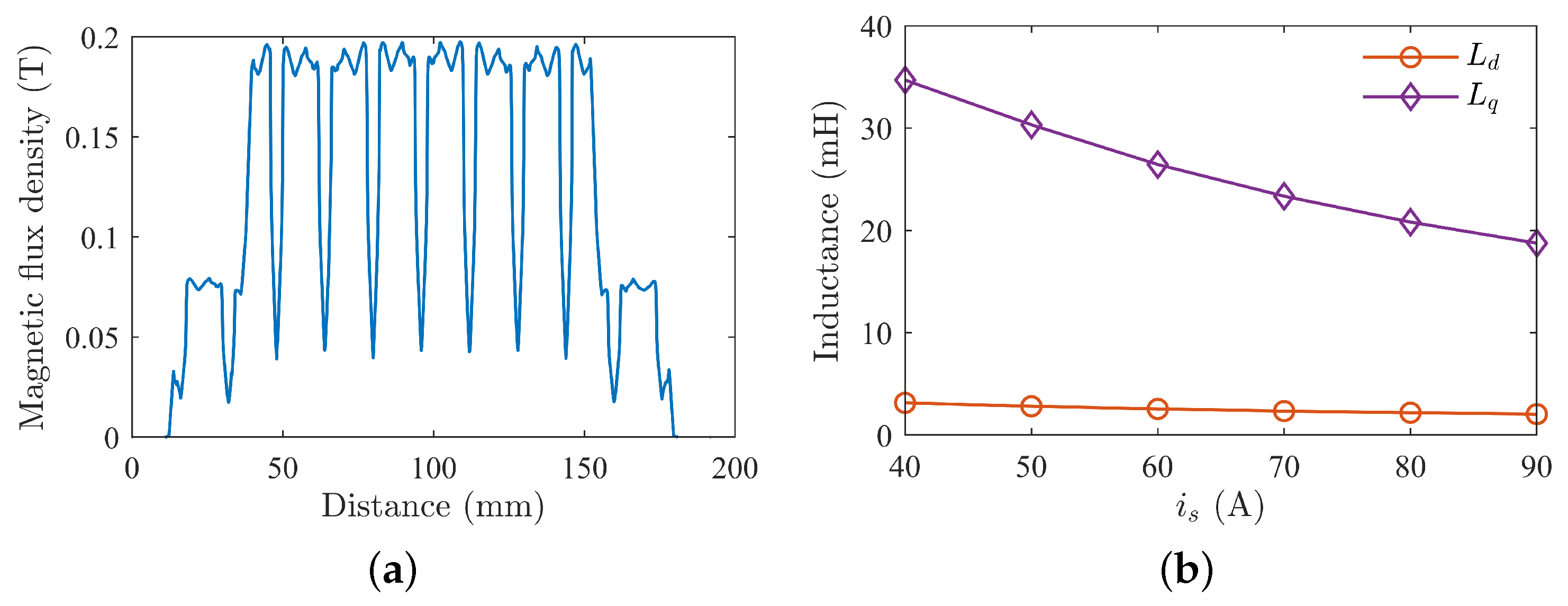 Actuators 13 00198 g021