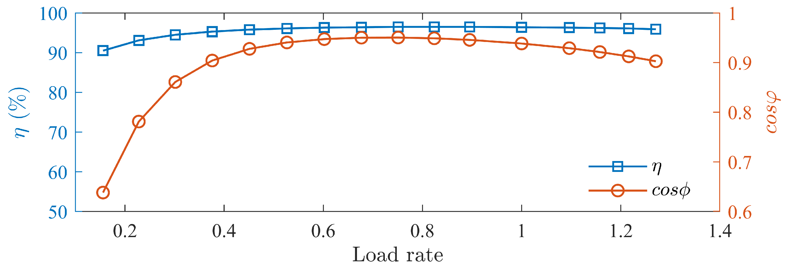 Actuators 13 00198 g026