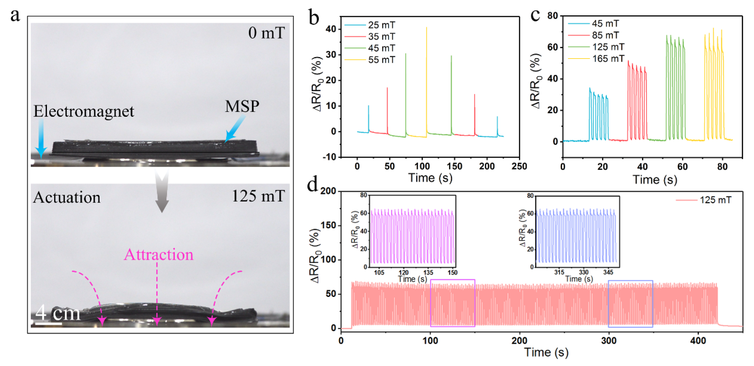 Actuators 13 00199 g005