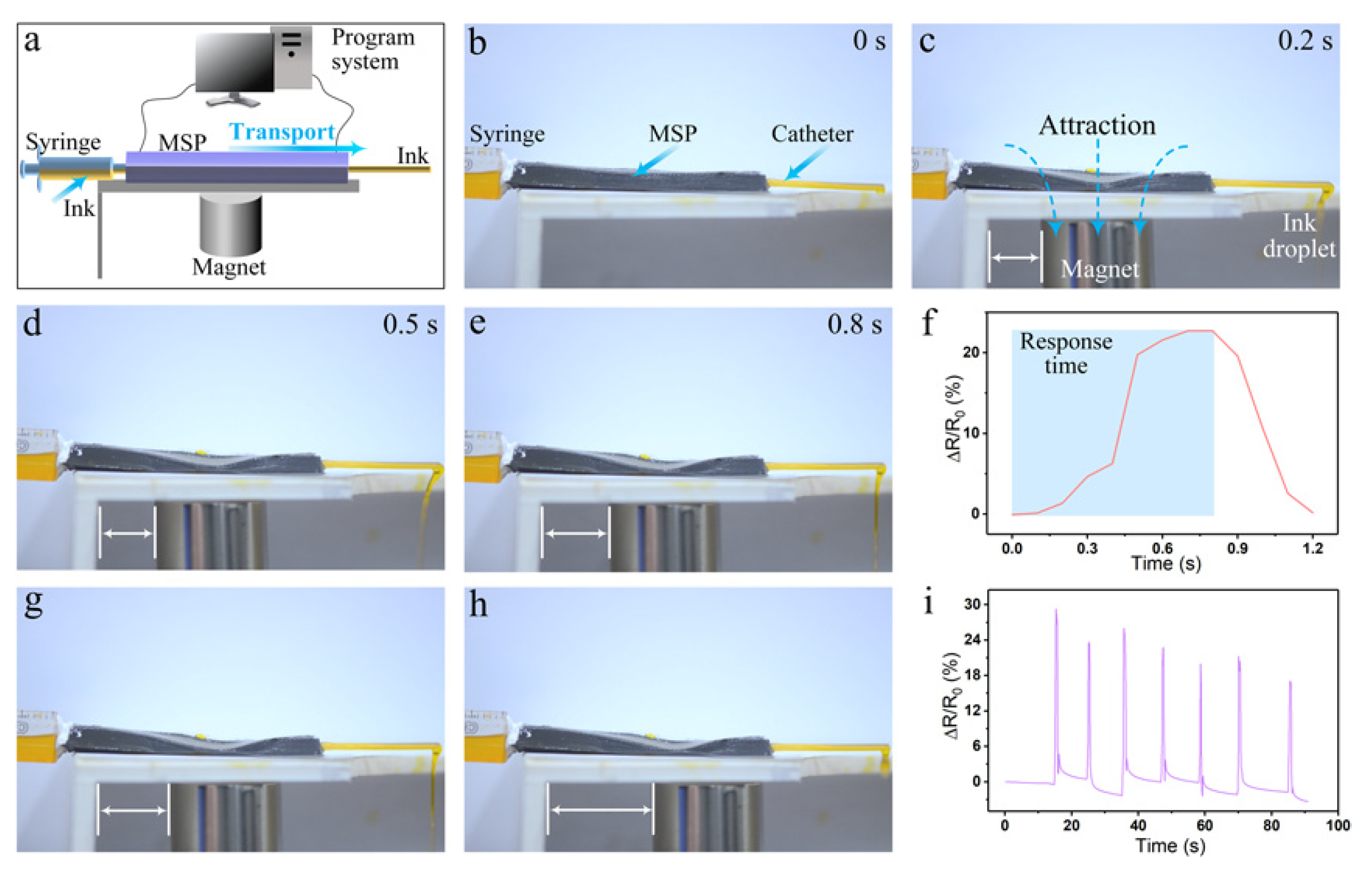 Actuators 13 00199 g006