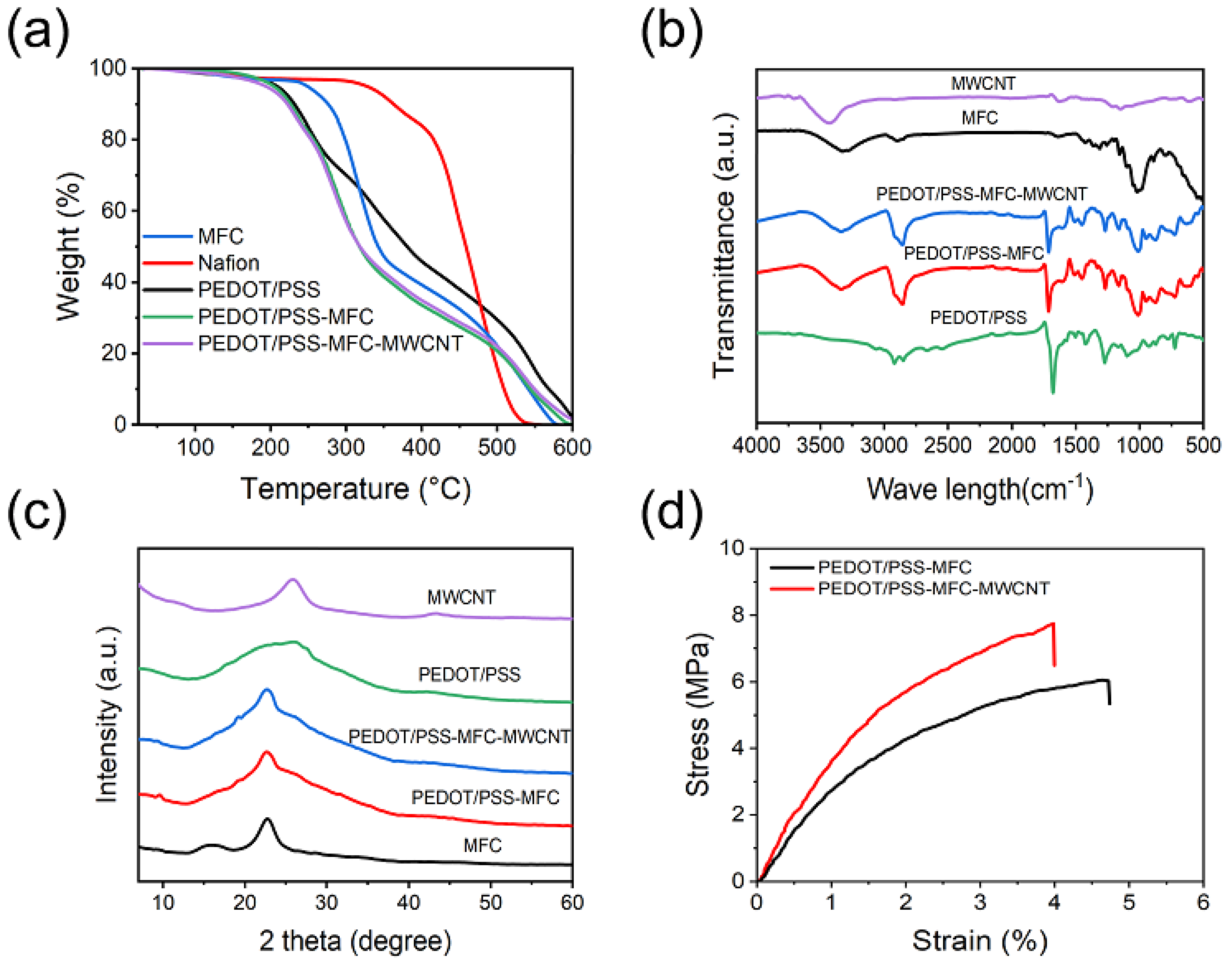 Actuators 13 00200 g004
