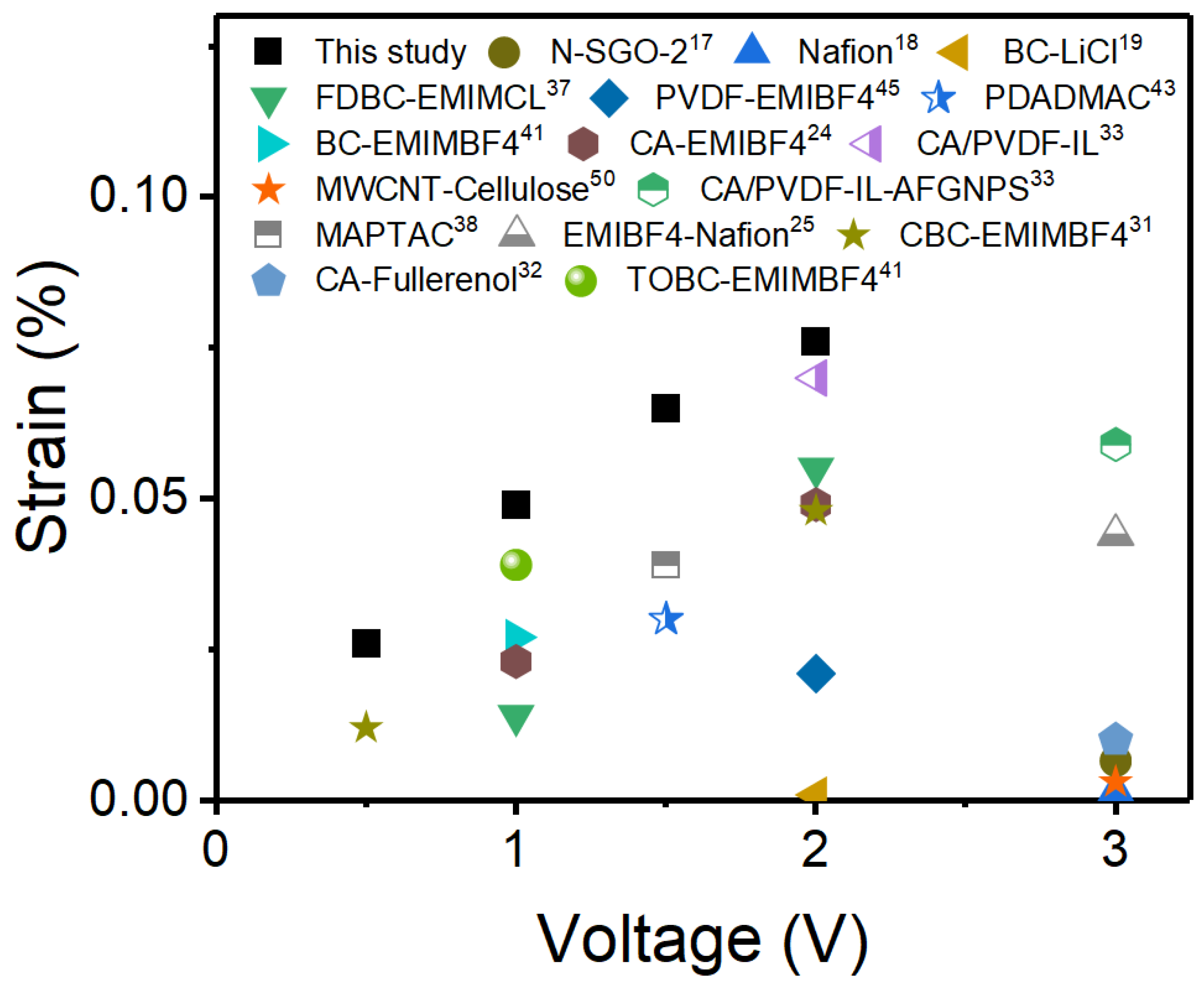 Actuators 13 00200 g006