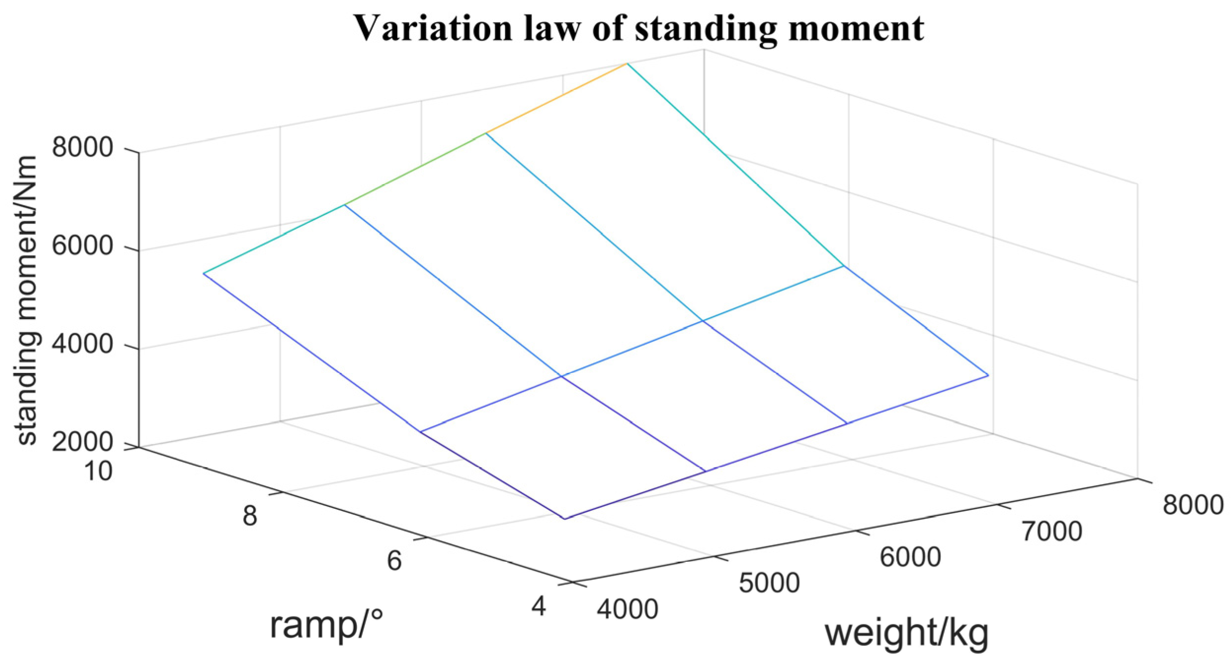 Actuators 13 00201 g002