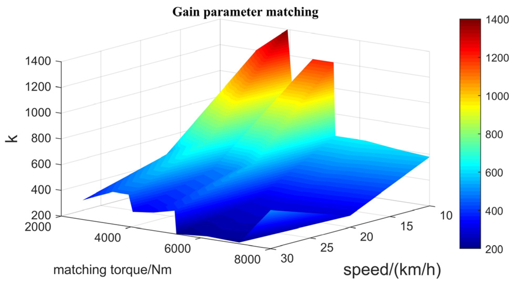 Actuators 13 00201 g010