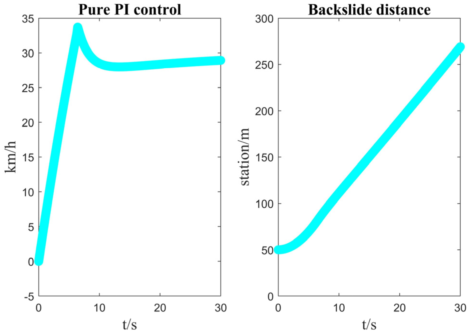 Actuators 13 00201 g011