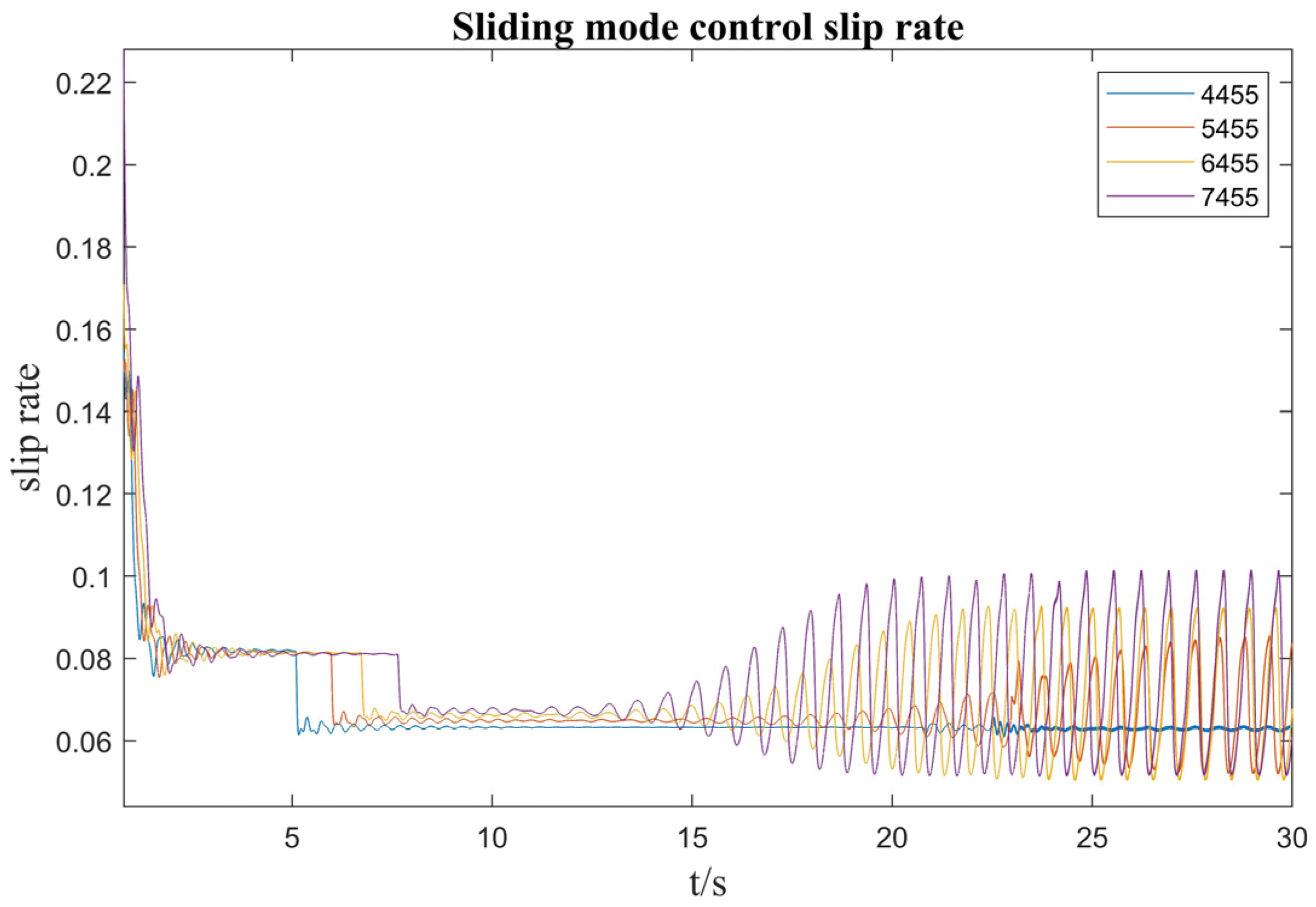 Actuators 13 00201 g016