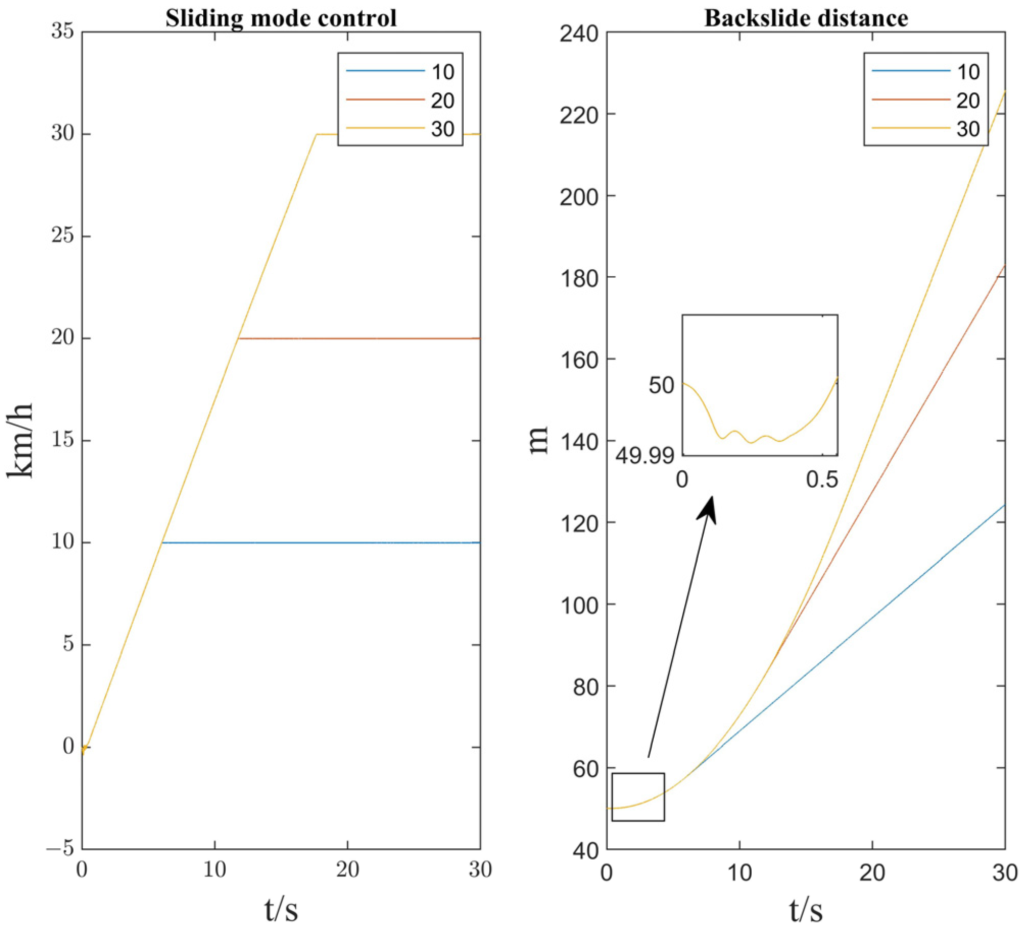Actuators 13 00201 g019