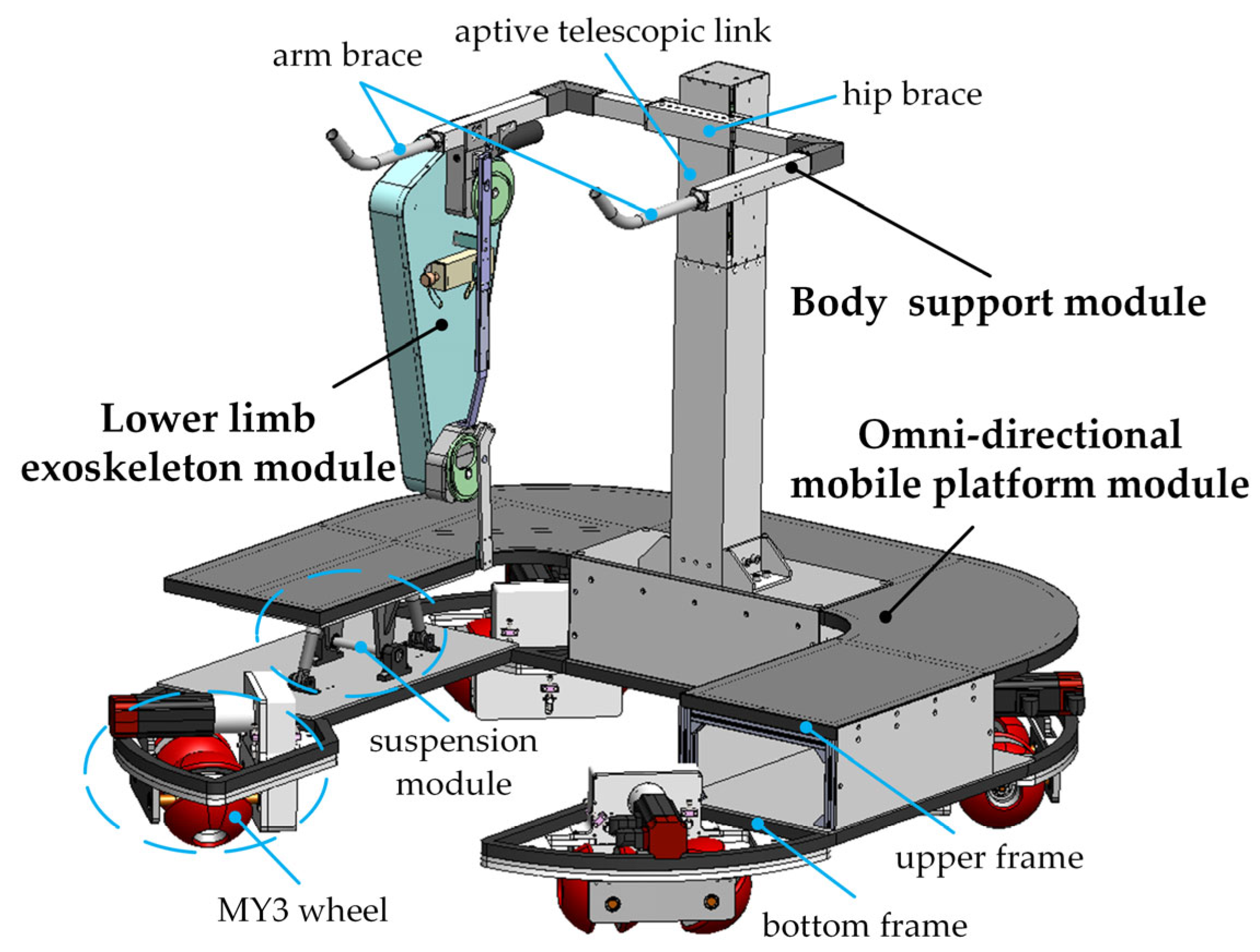 Actuators 13 00202 g001