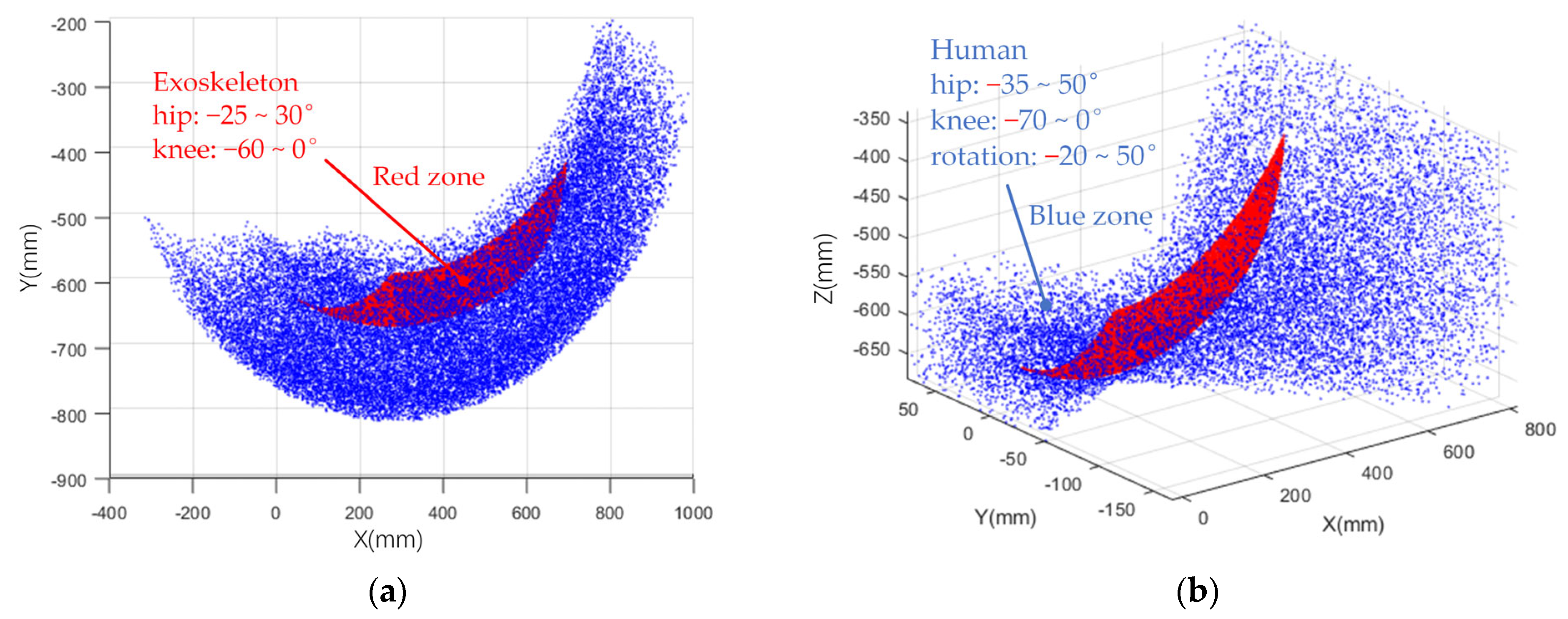 Actuators 13 00202 g006