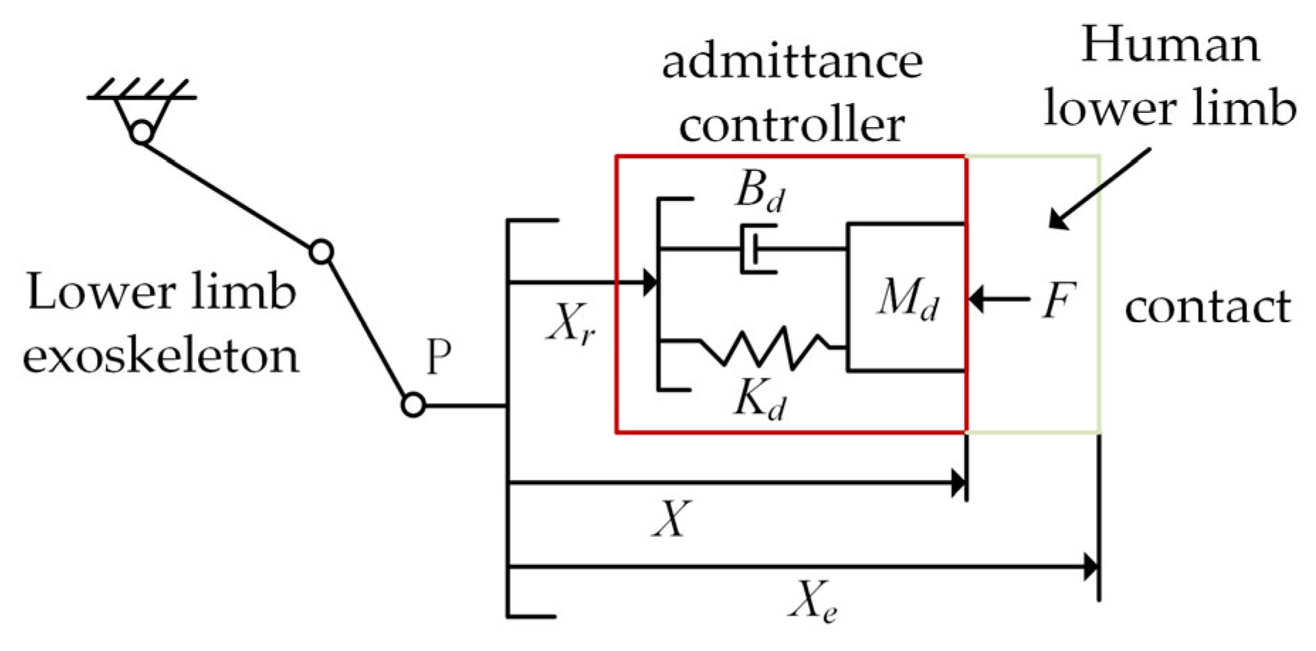 Actuators 13 00202 g008