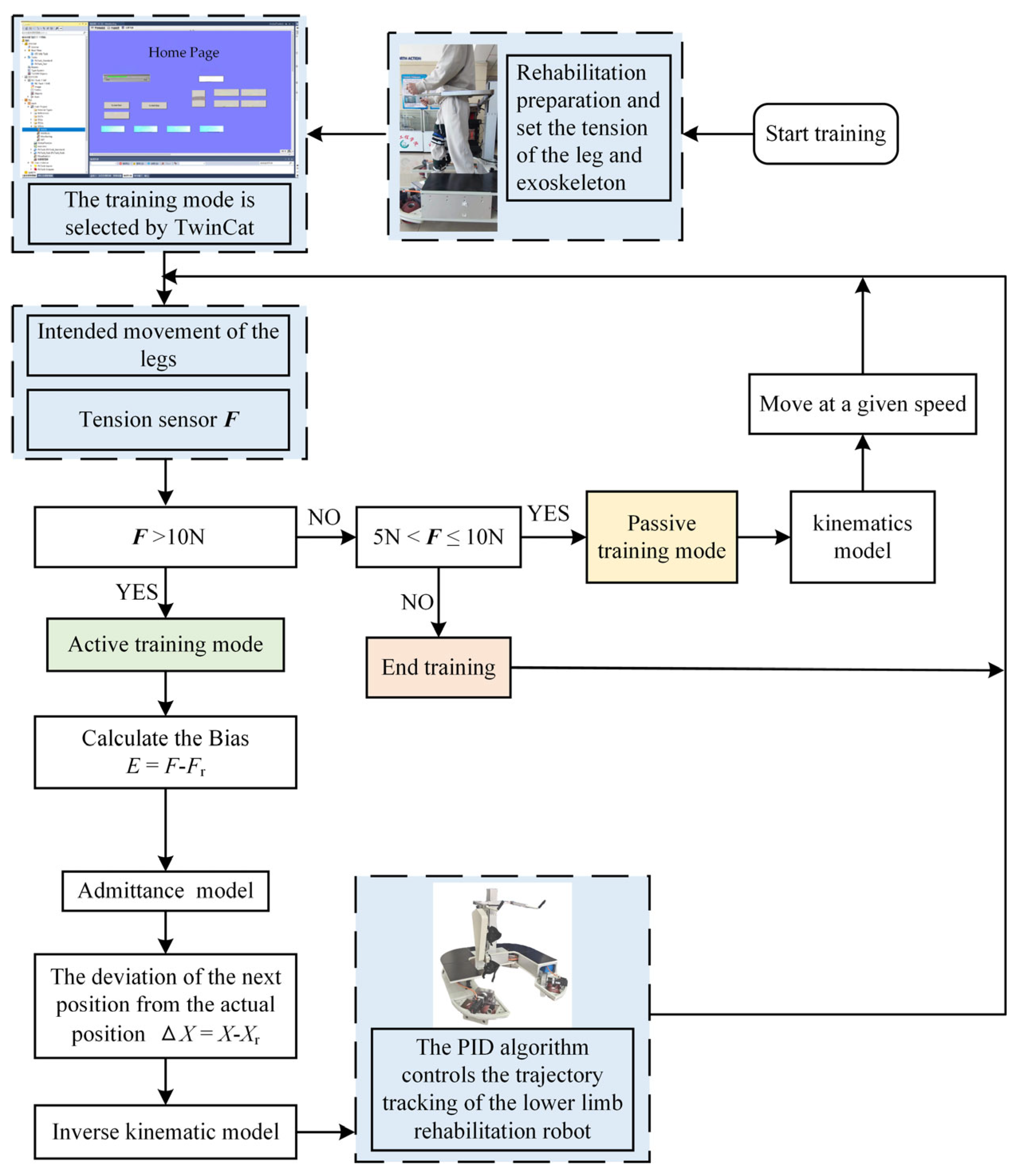 Actuators 13 00202 g009