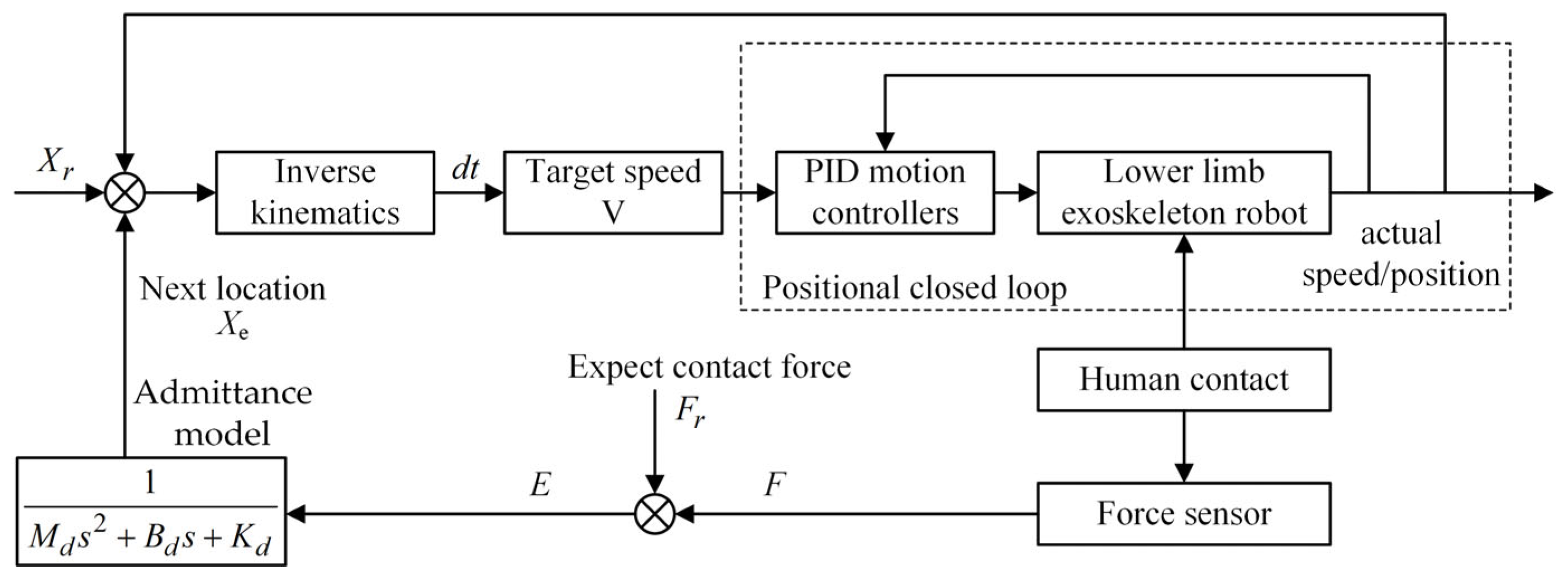 Actuators 13 00202 g010