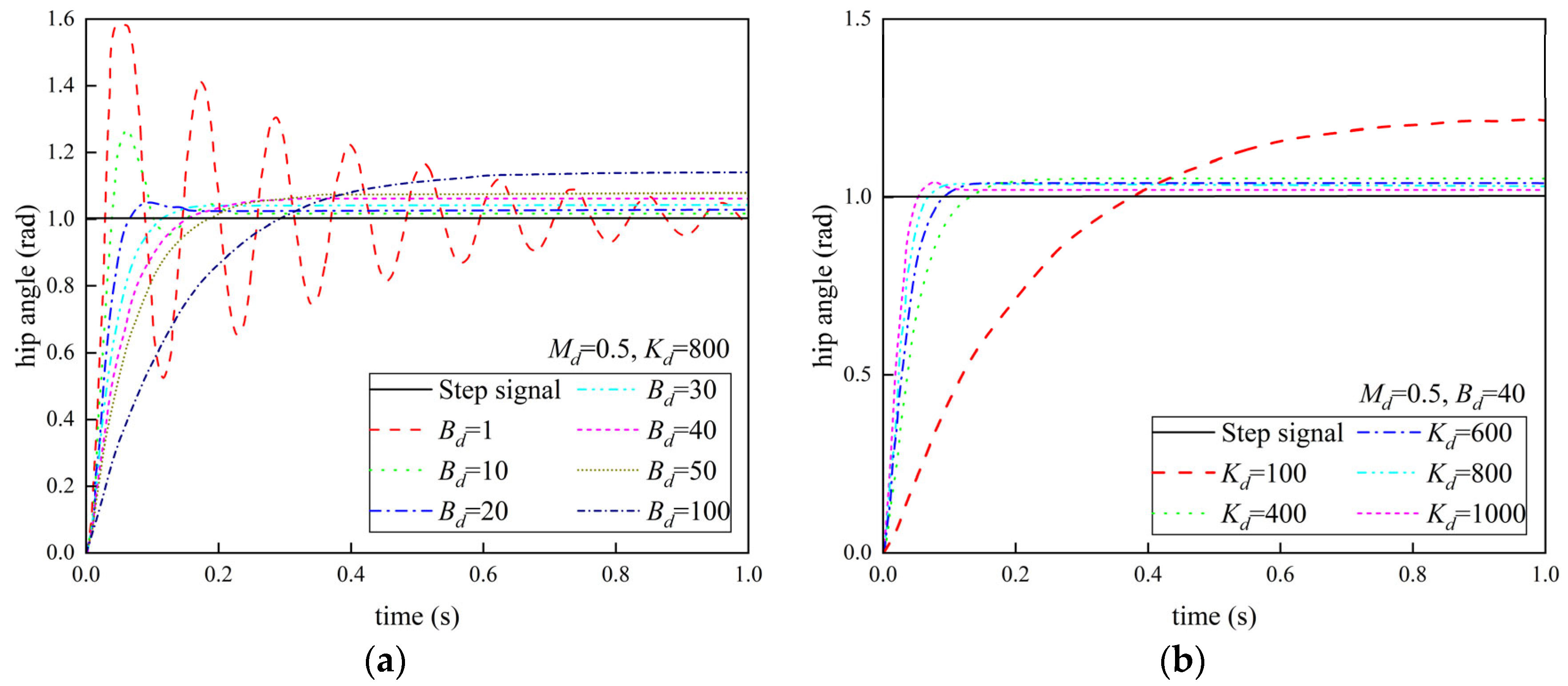 Actuators 13 00202 g011