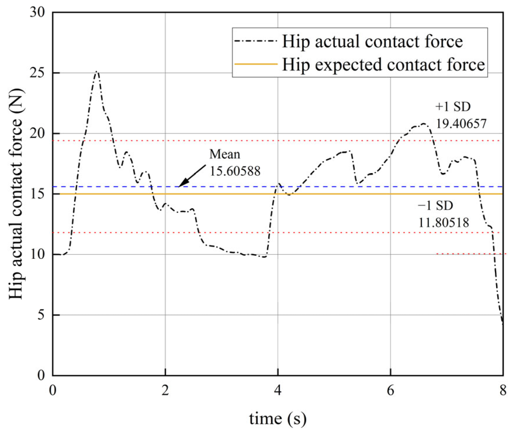 Actuators 13 00202 g014