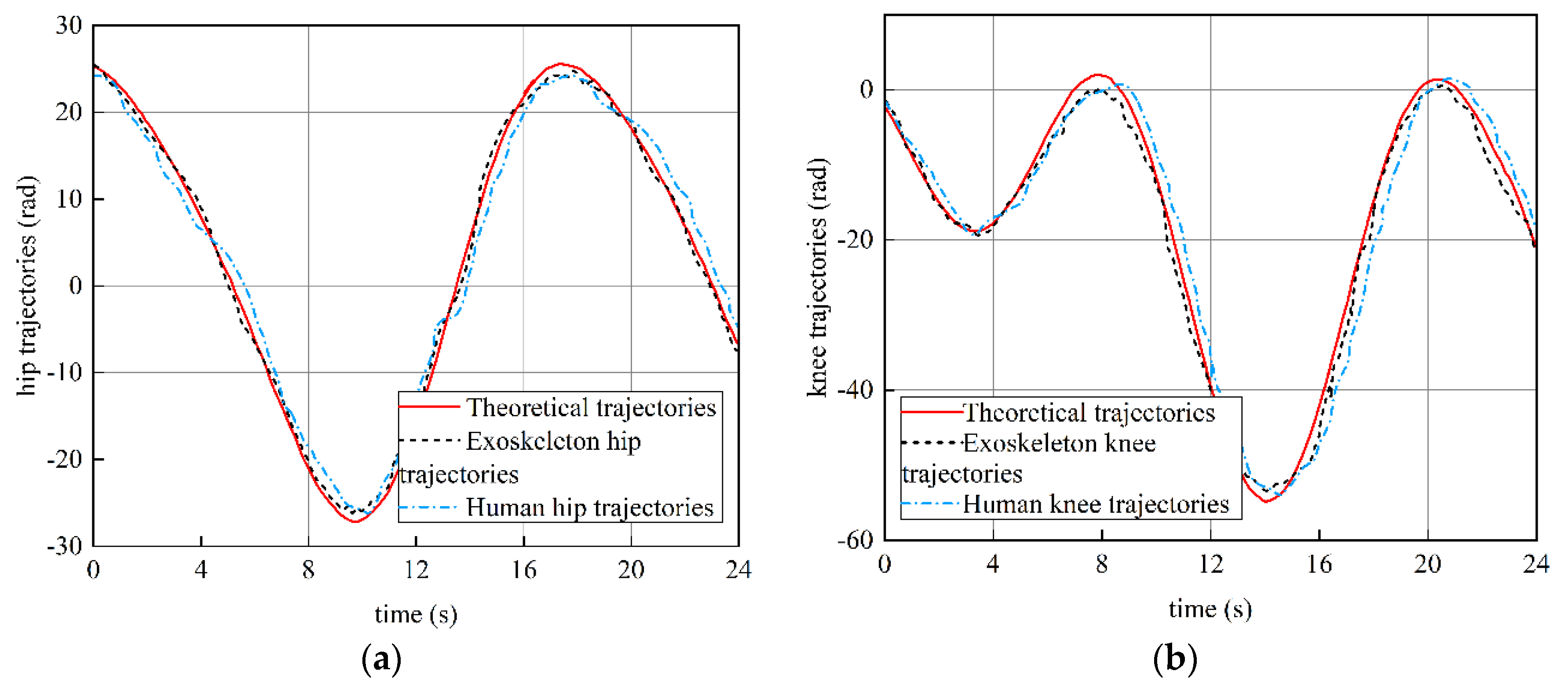 Actuators 13 00202 g016a