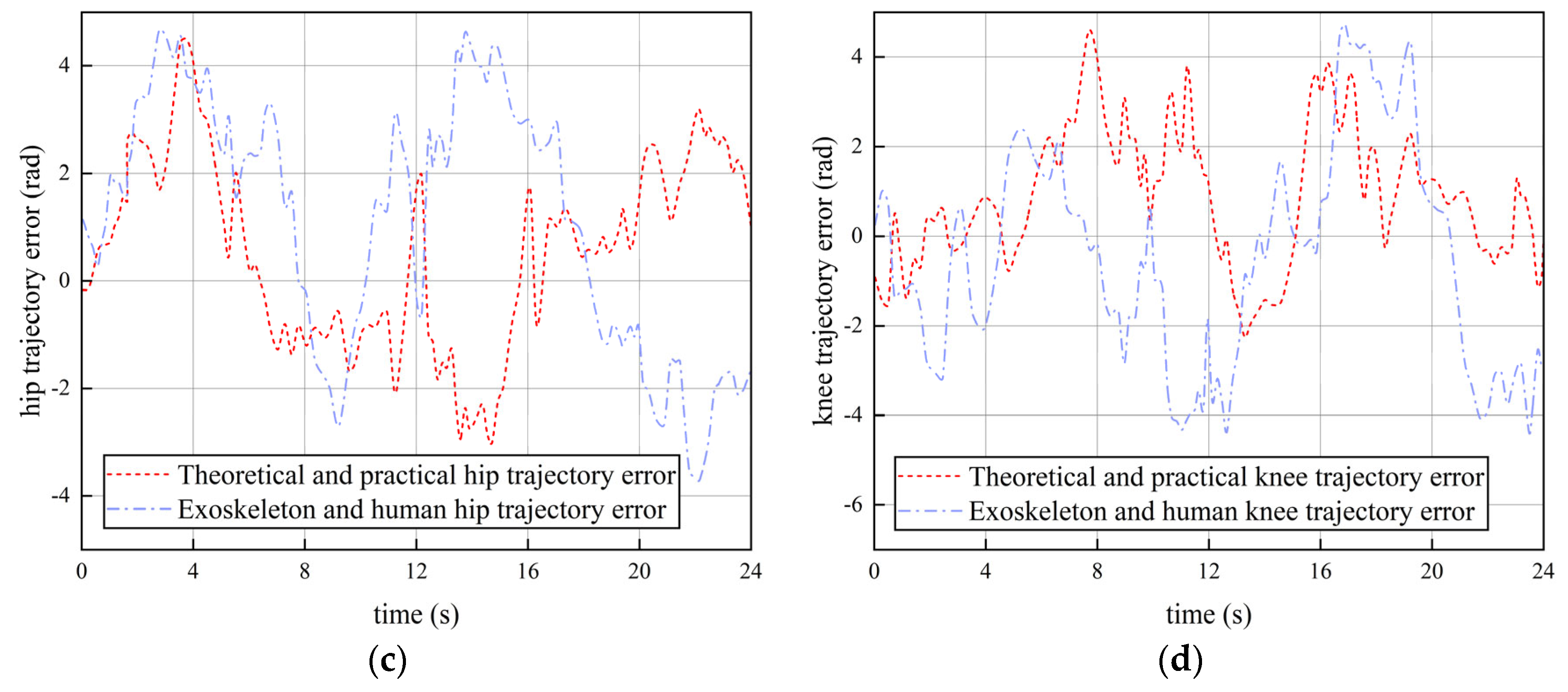 Actuators 13 00202 g016b