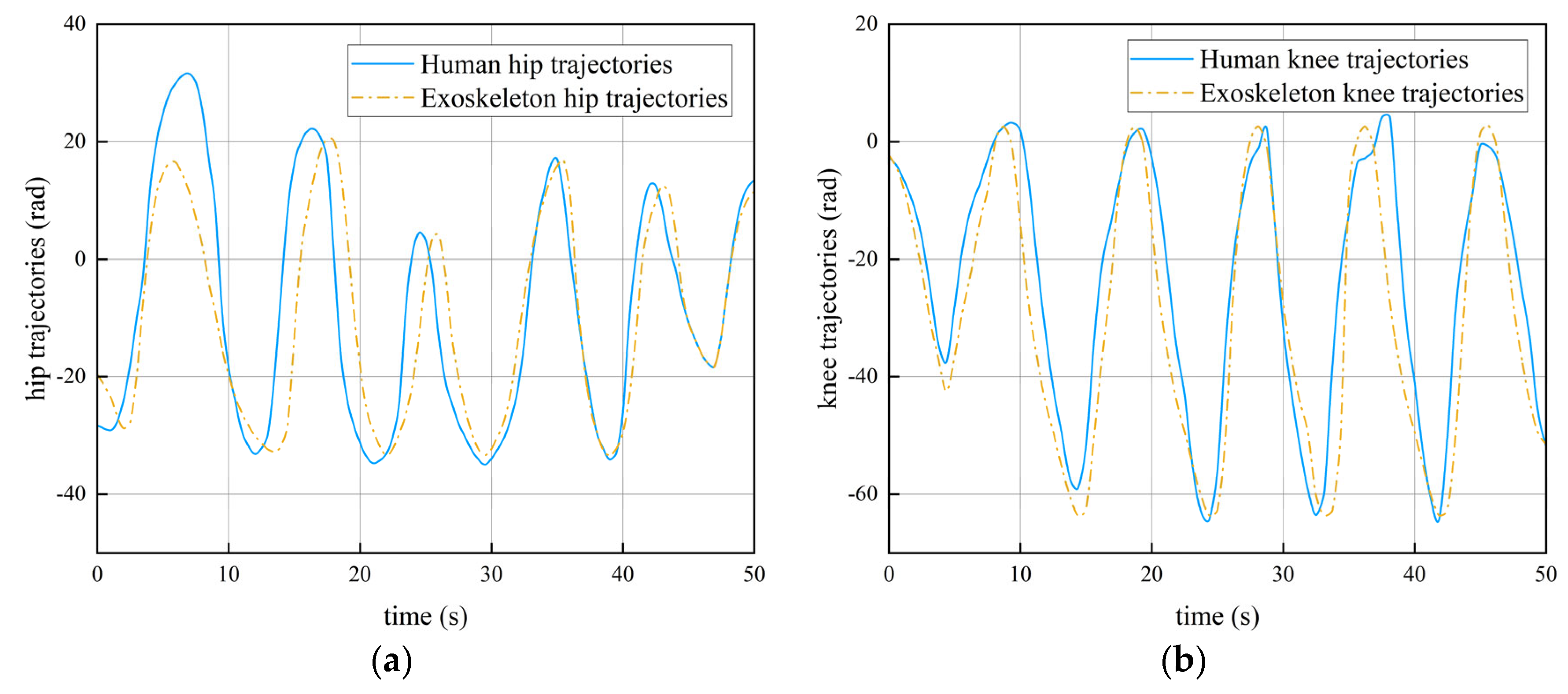 Actuators 13 00202 g017a