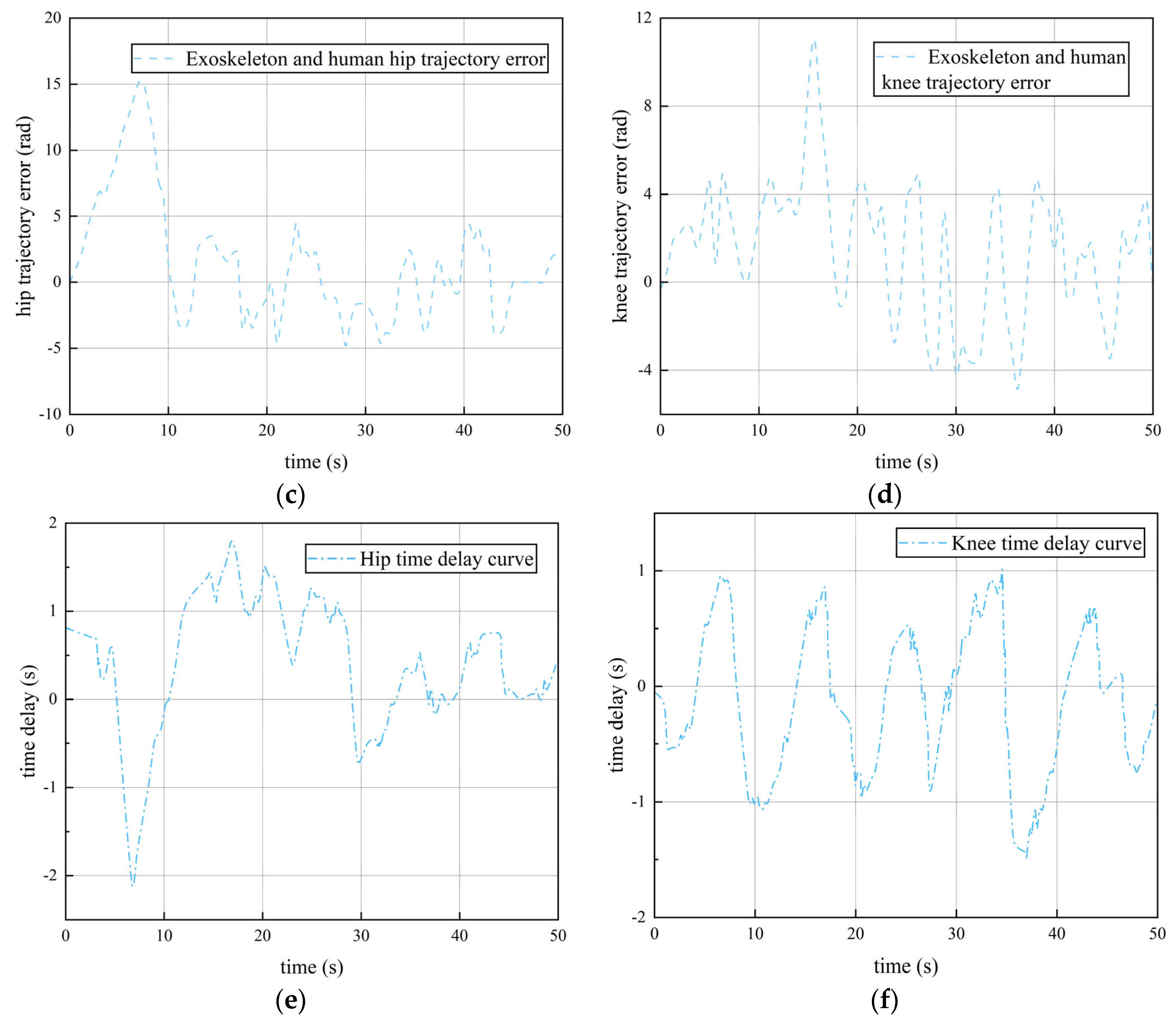 Actuators 13 00202 g017b