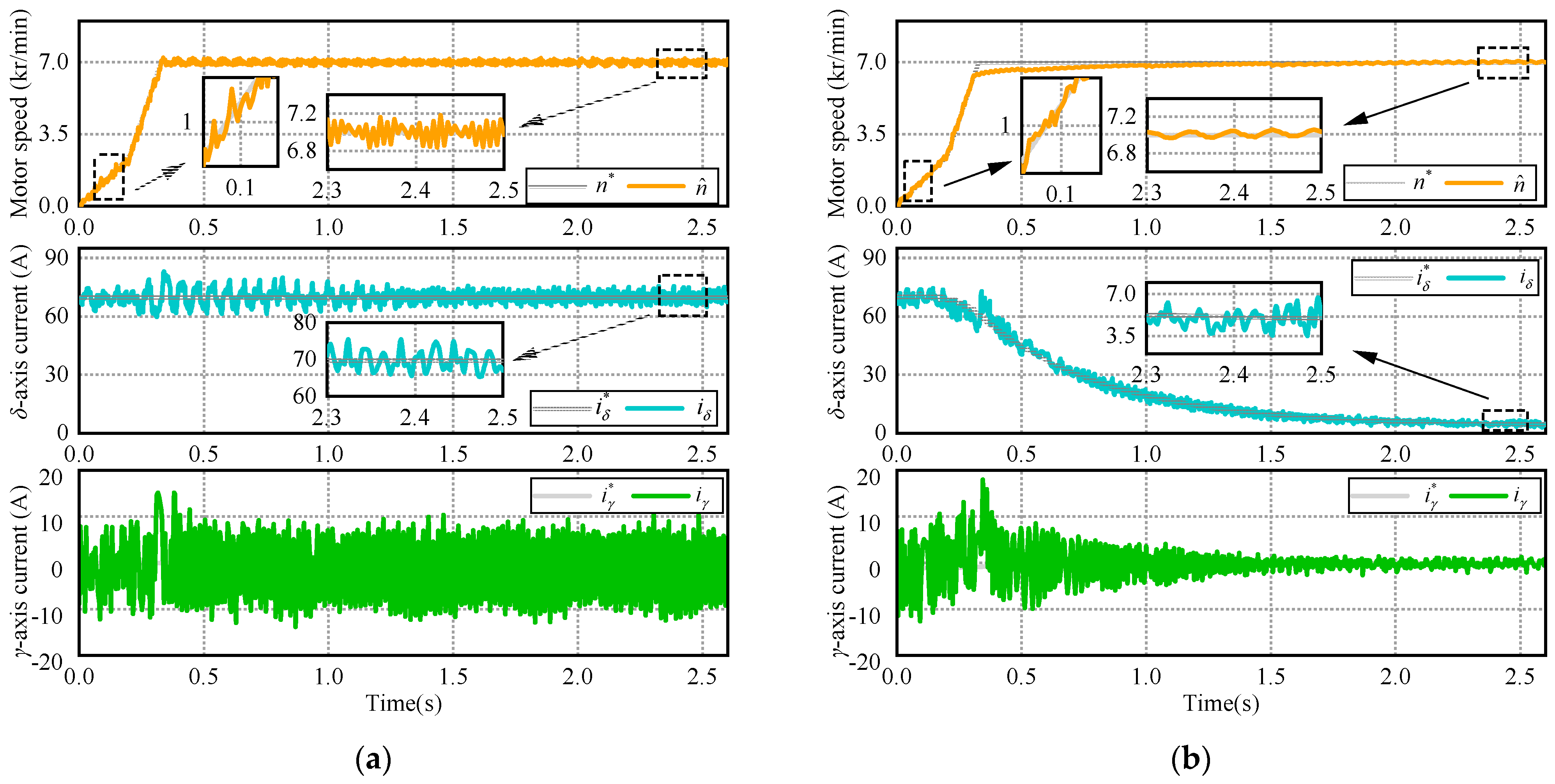 Actuators 13 00203 g008