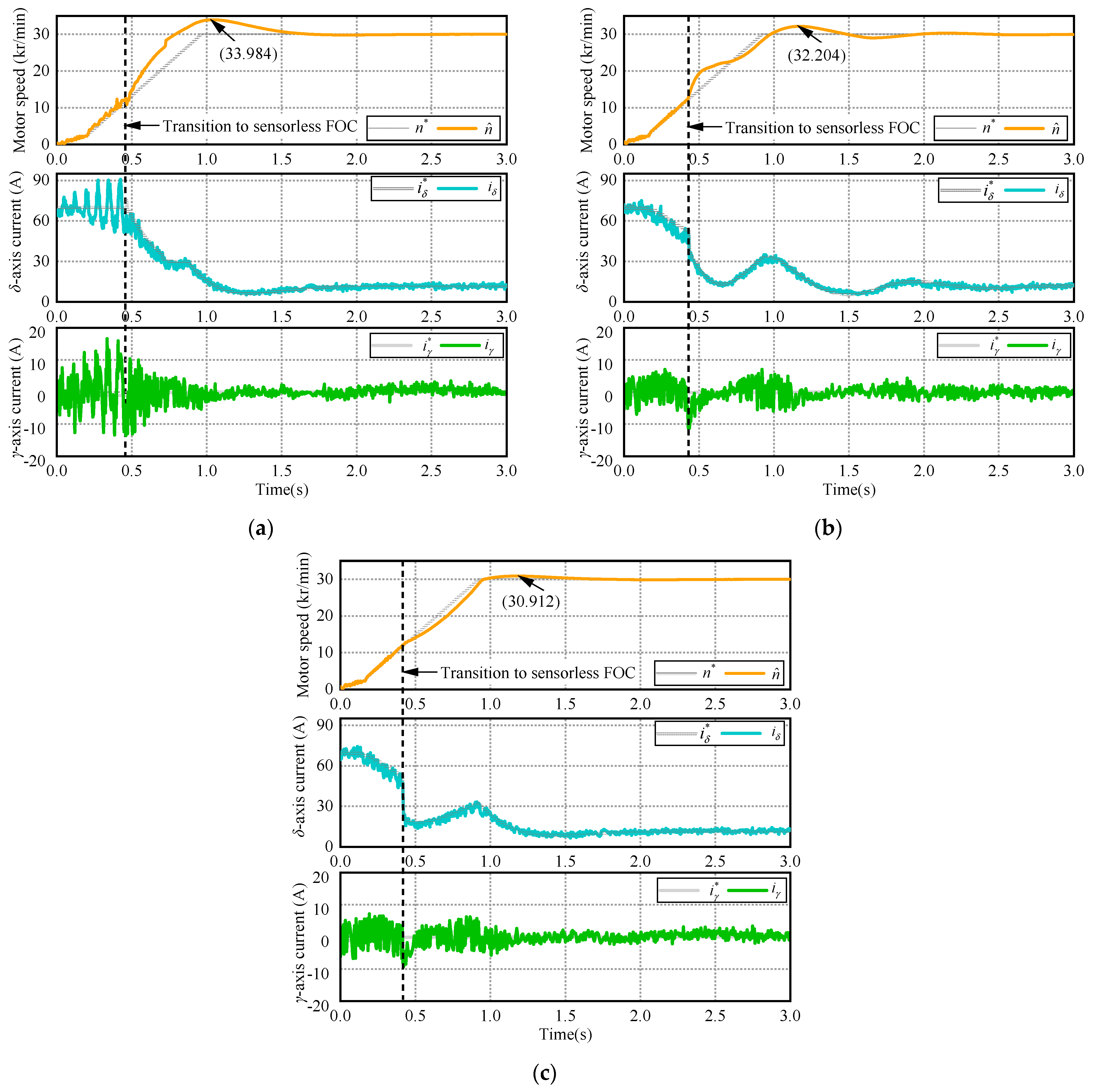 Actuators 13 00203 g009