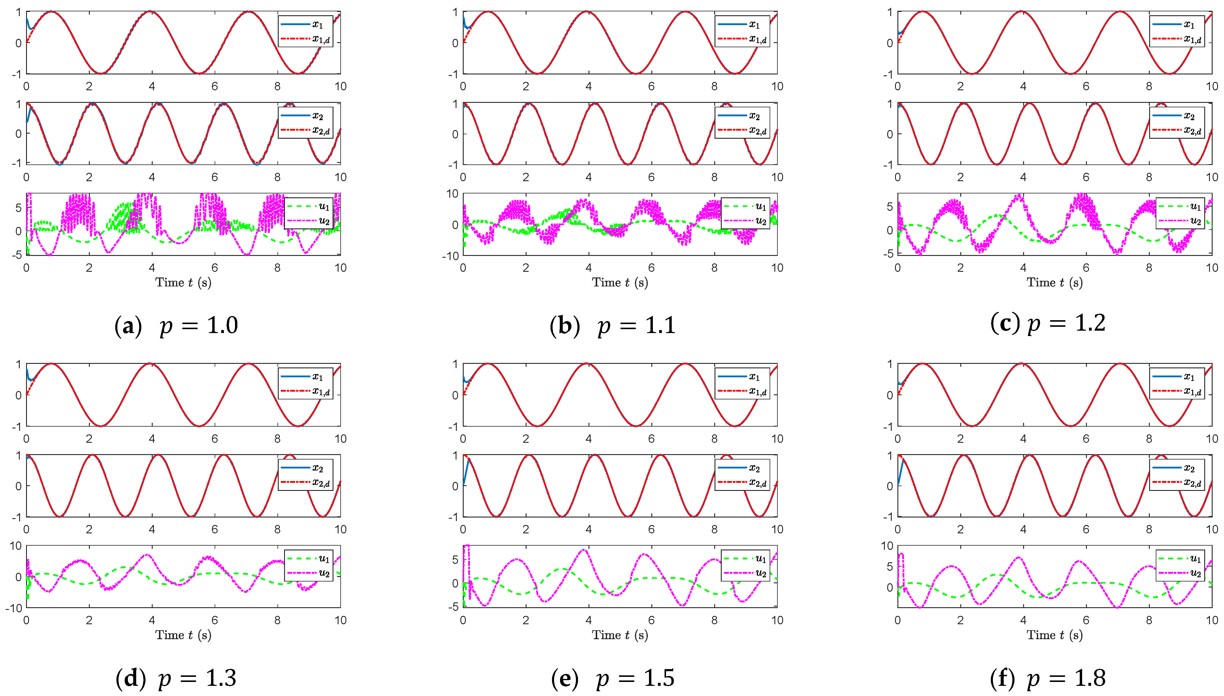 Actuators 13 00204 g002