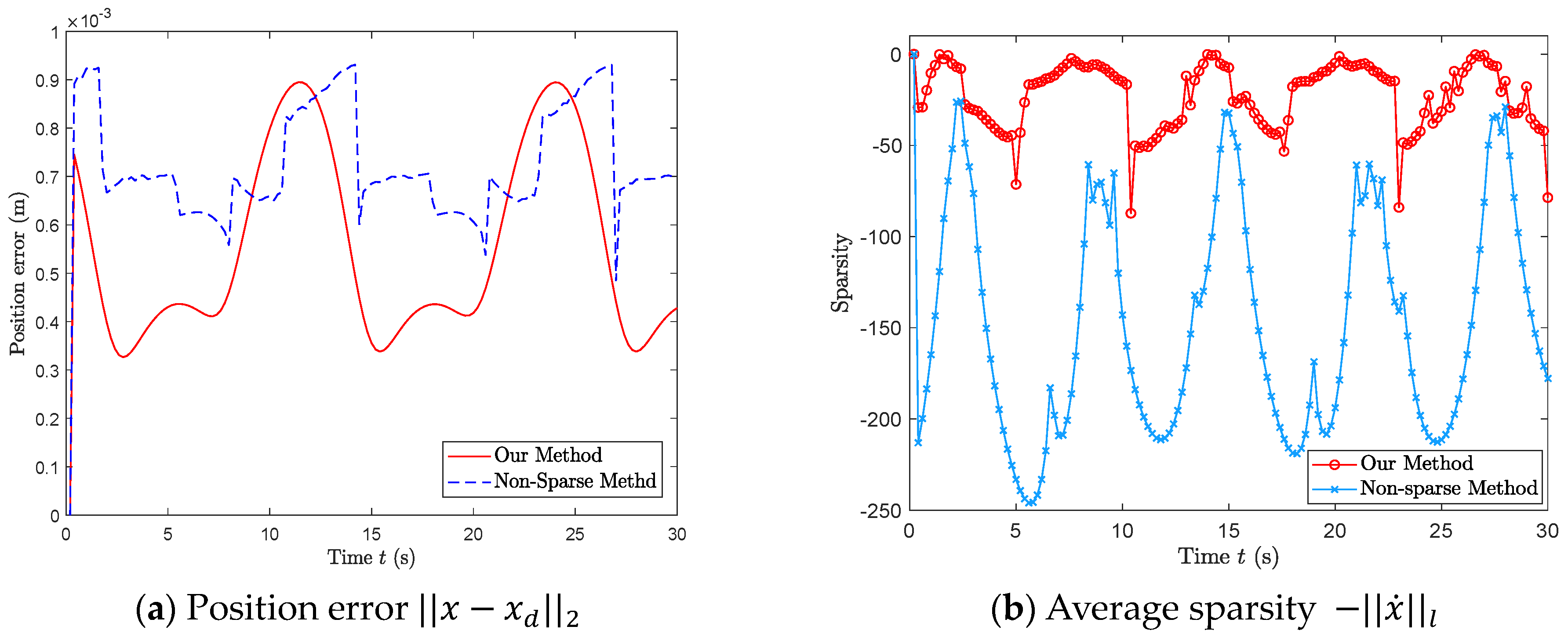 Actuators 13 00204 g005