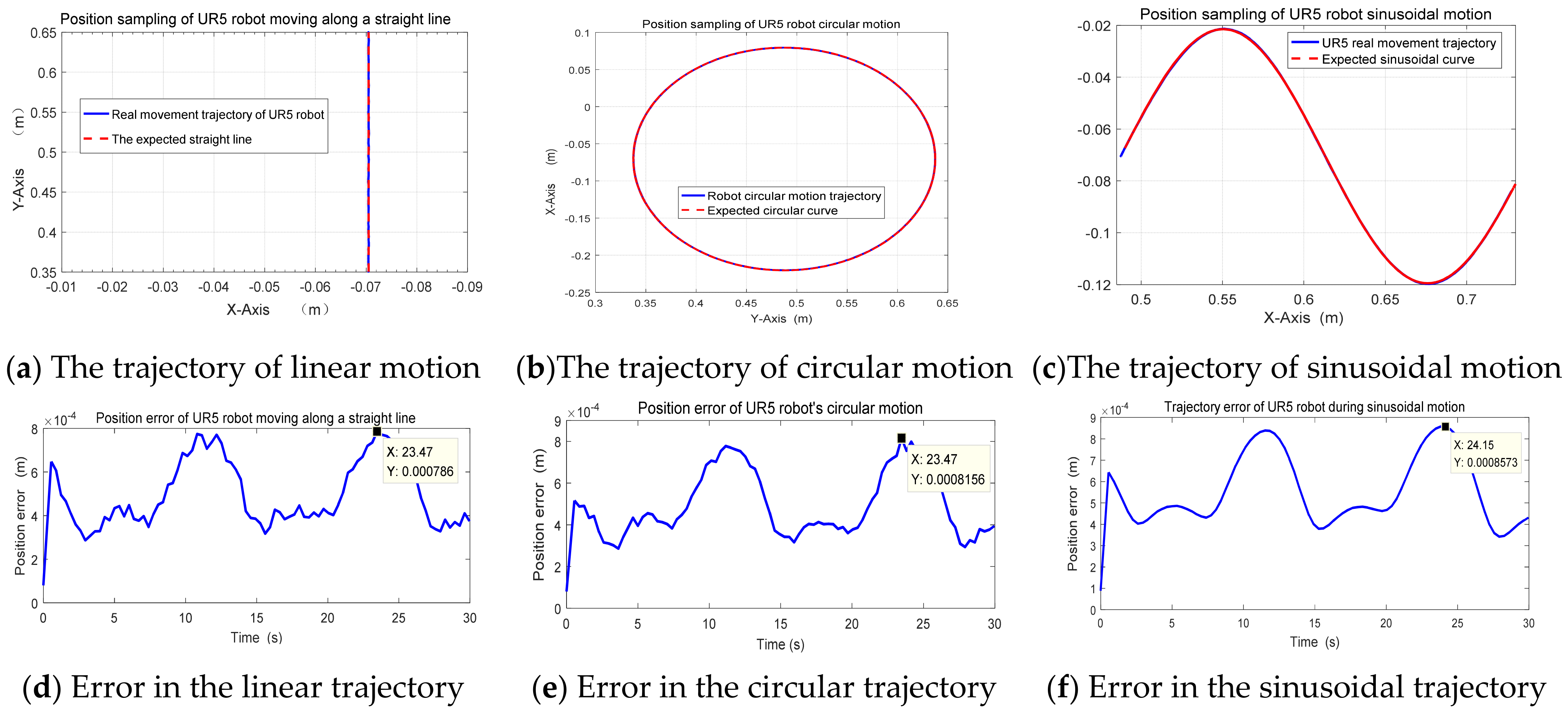Actuators 13 00204 g008