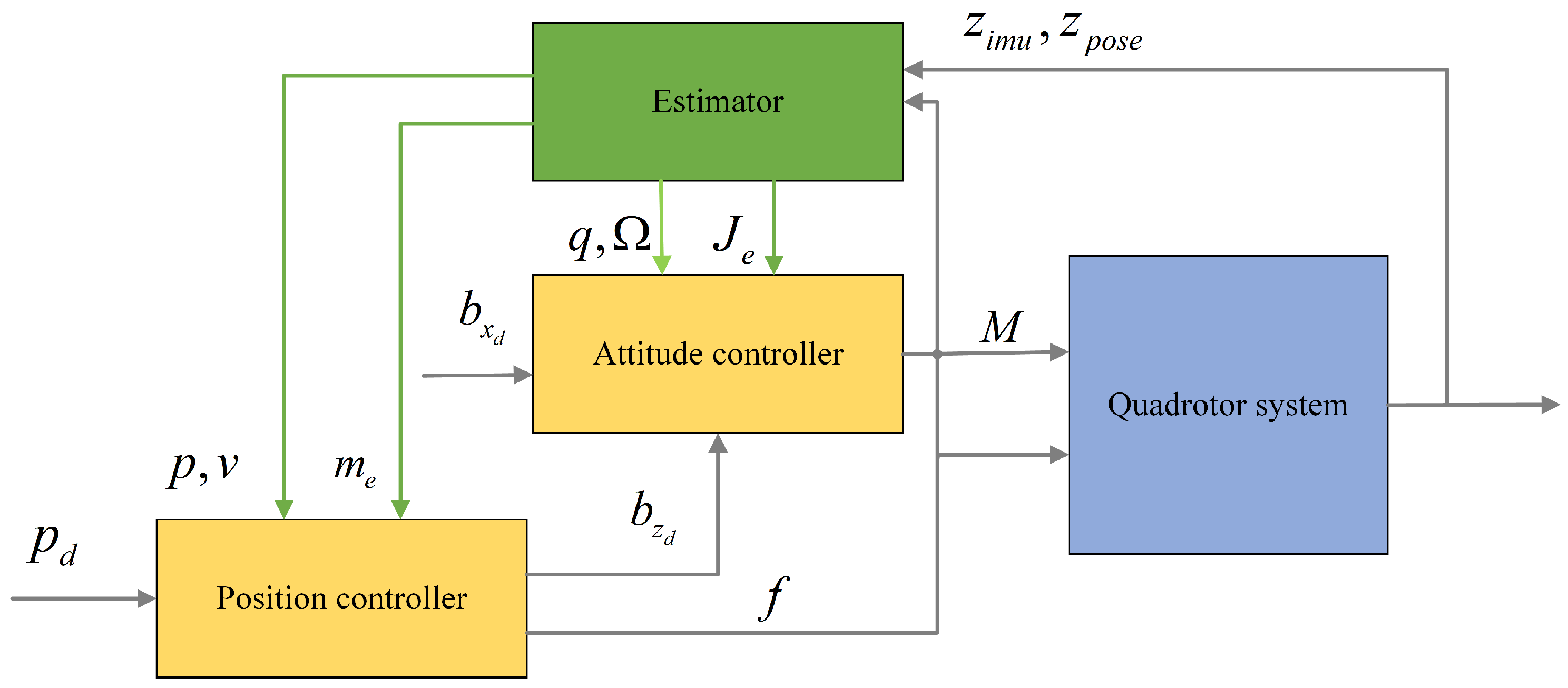 Actuators 13 00205 g002