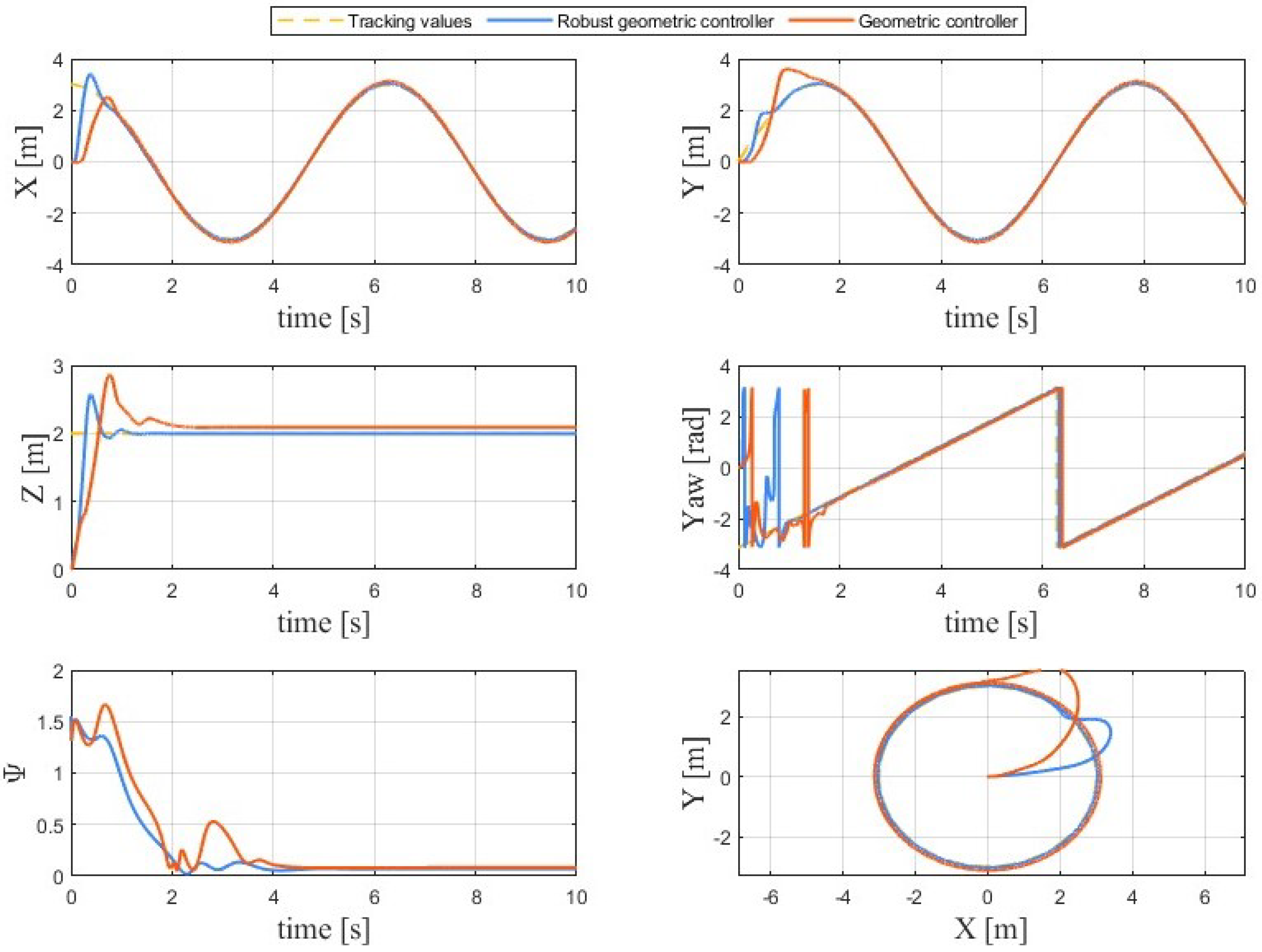 Actuators 13 00205 g004