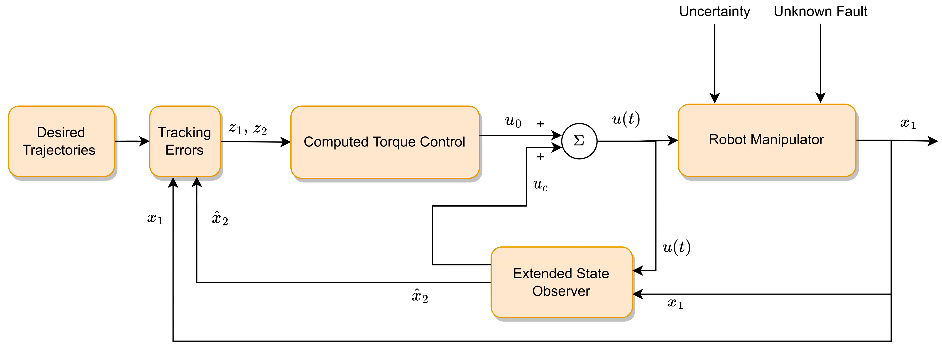 Actuators 13 00207 g001
