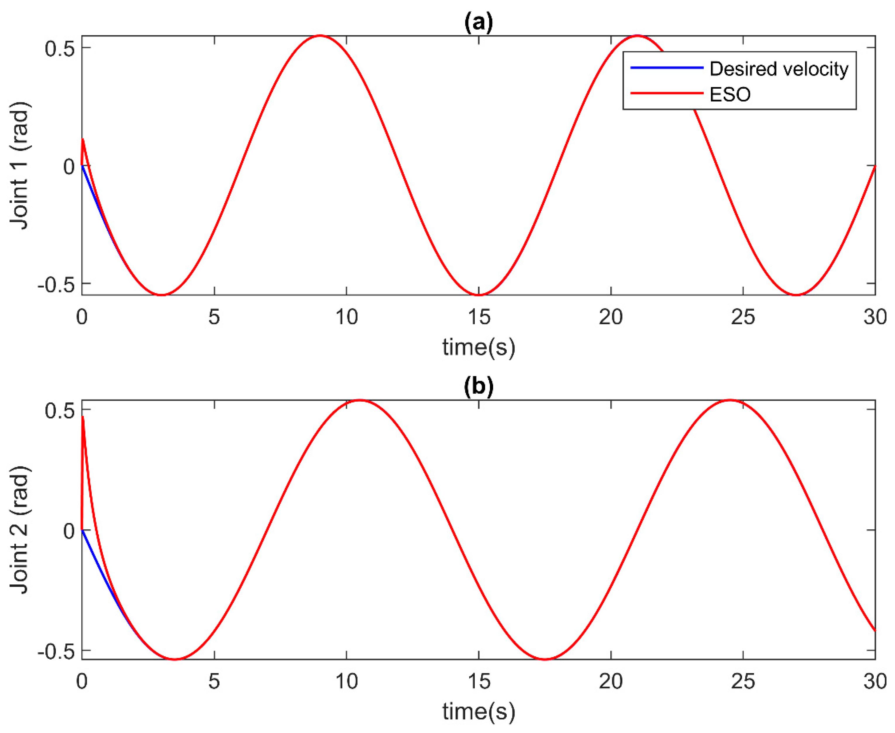 Actuators 13 00207 g003