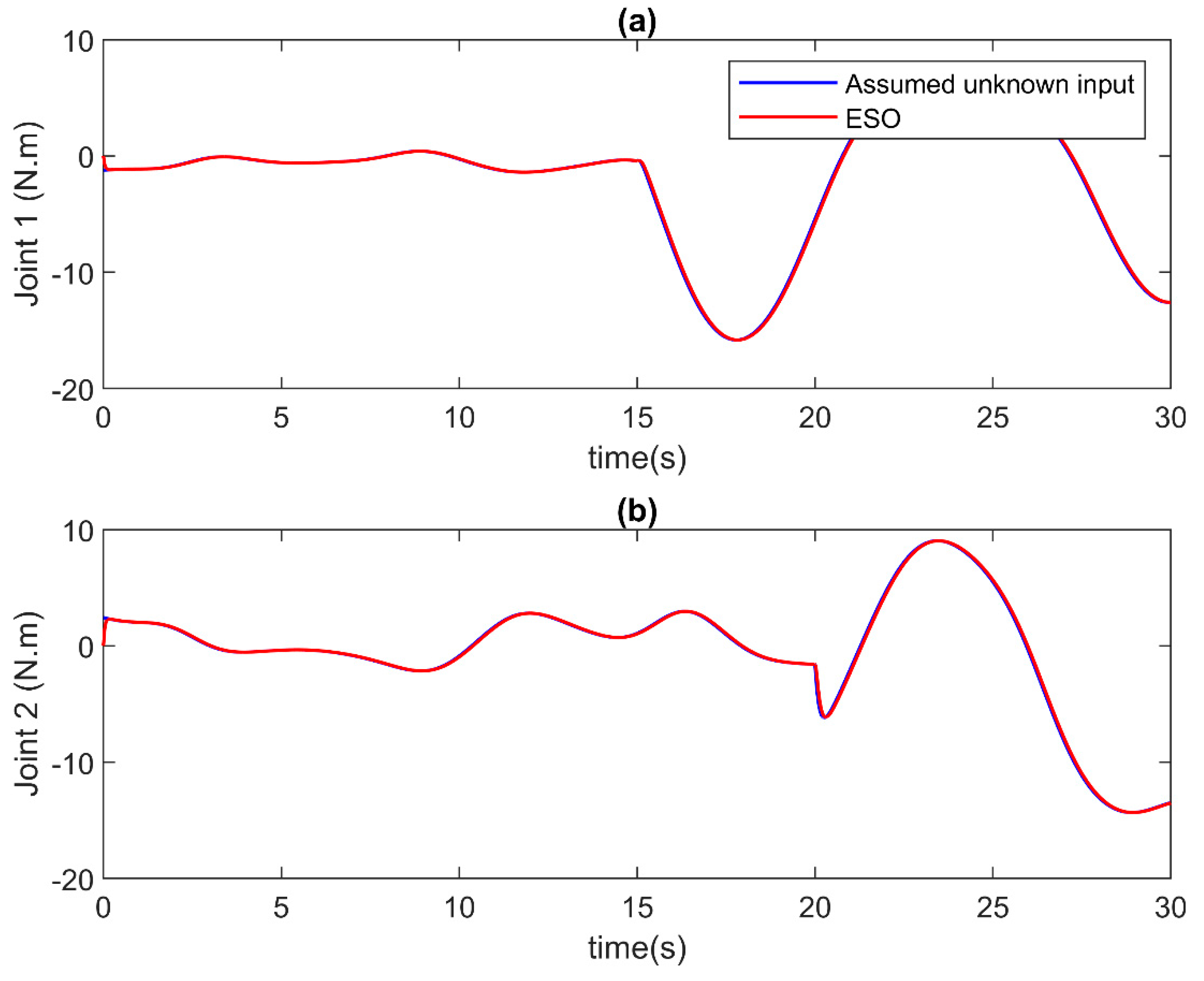 Actuators 13 00207 g004