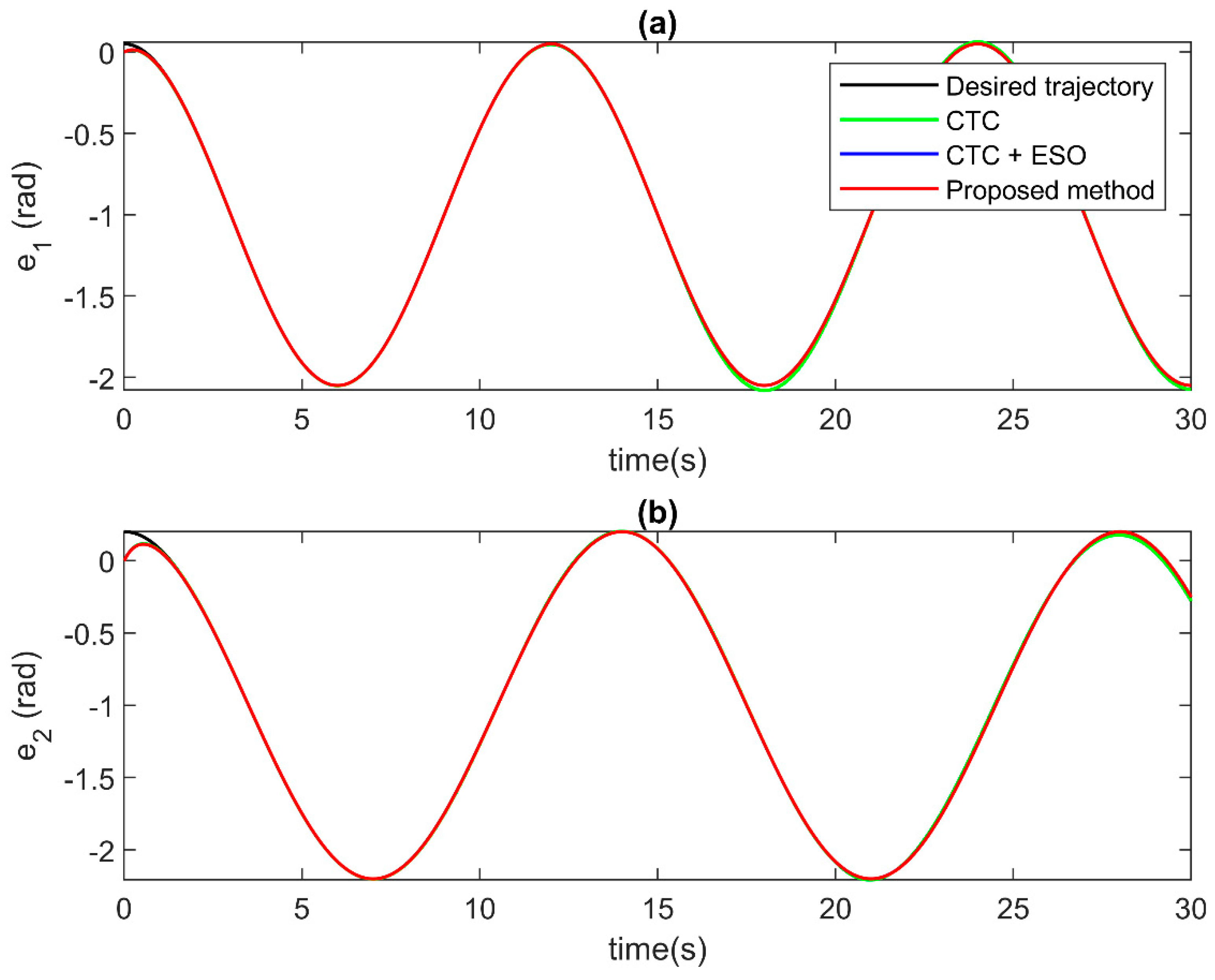 Actuators 13 00207 g005
