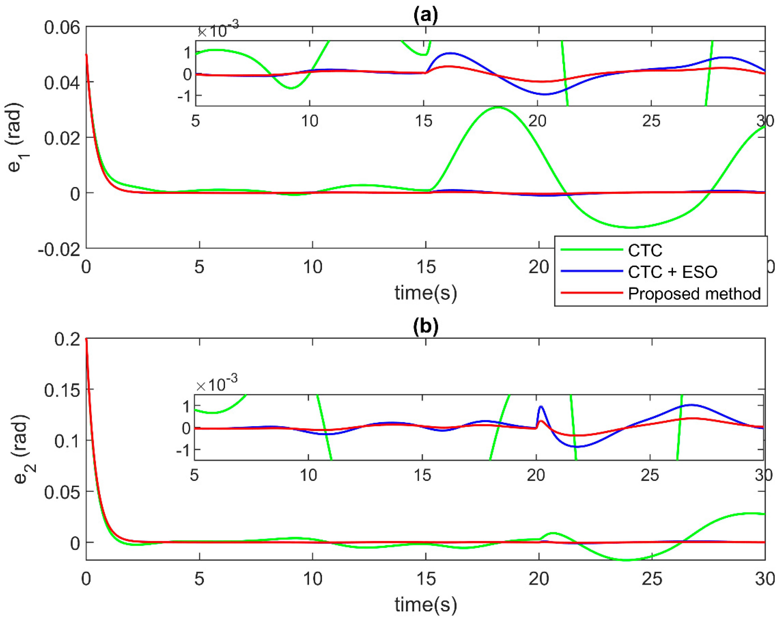 Actuators 13 00207 g006