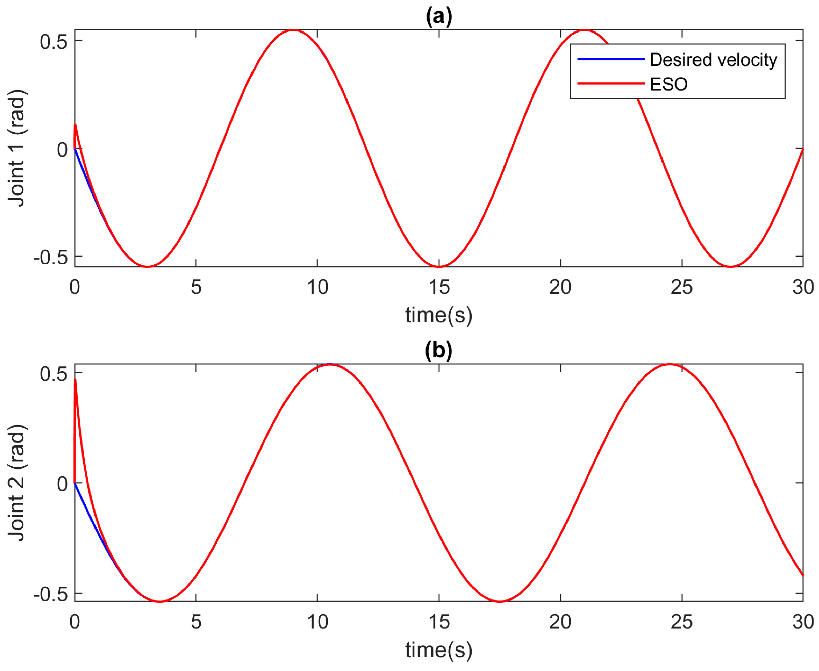 Actuators 13 00207 g008