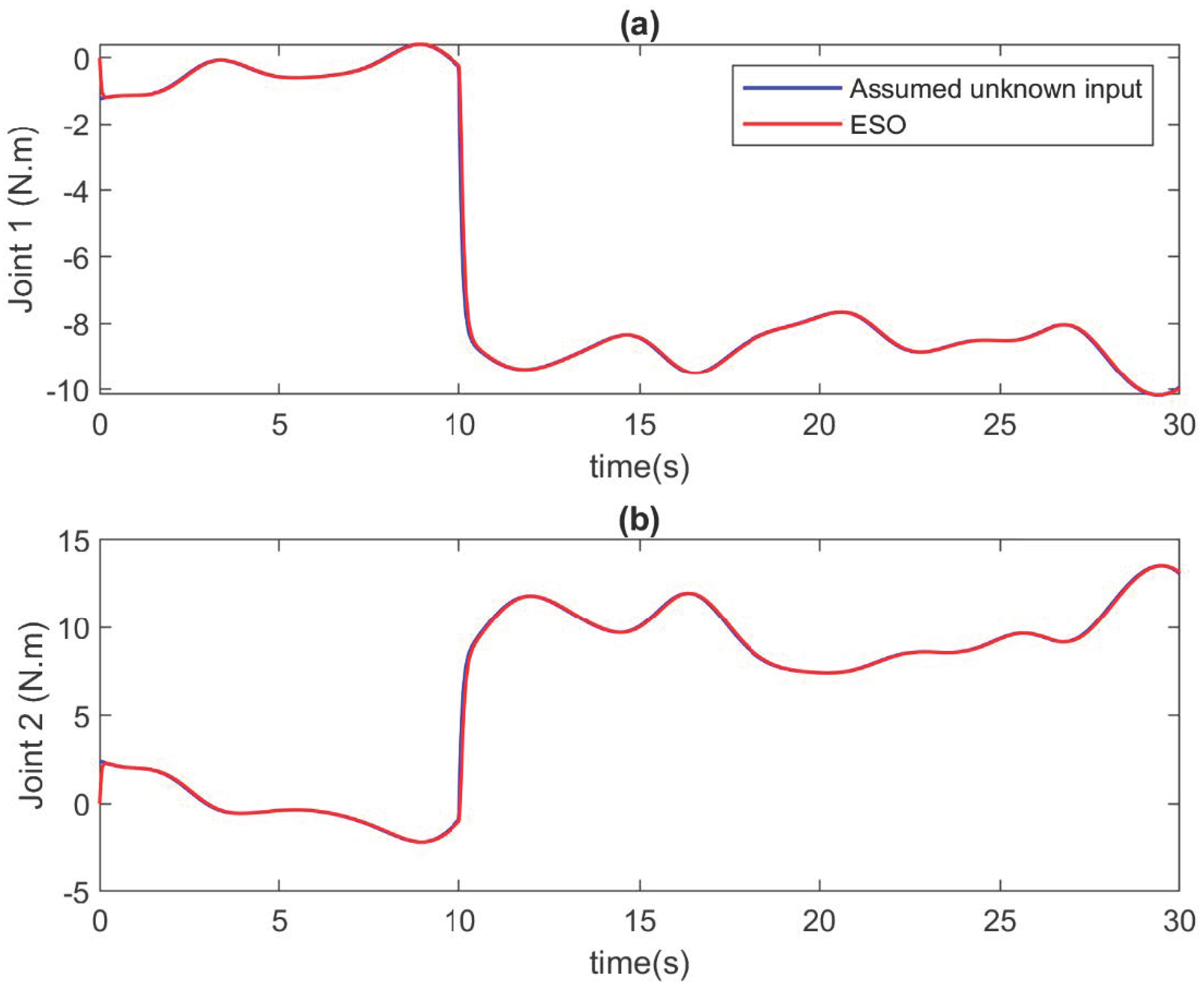 Actuators 13 00207 g009