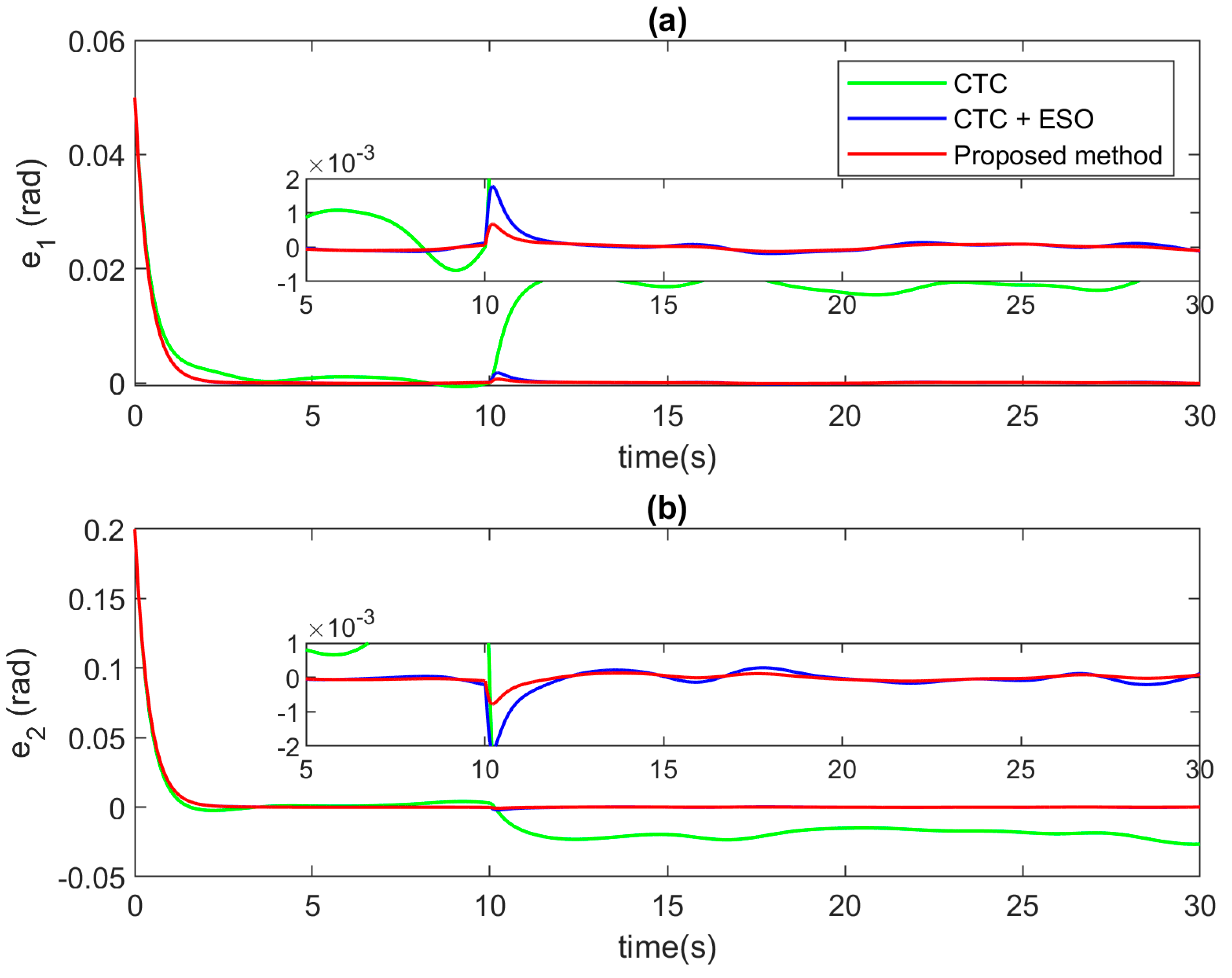 Actuators 13 00207 g011