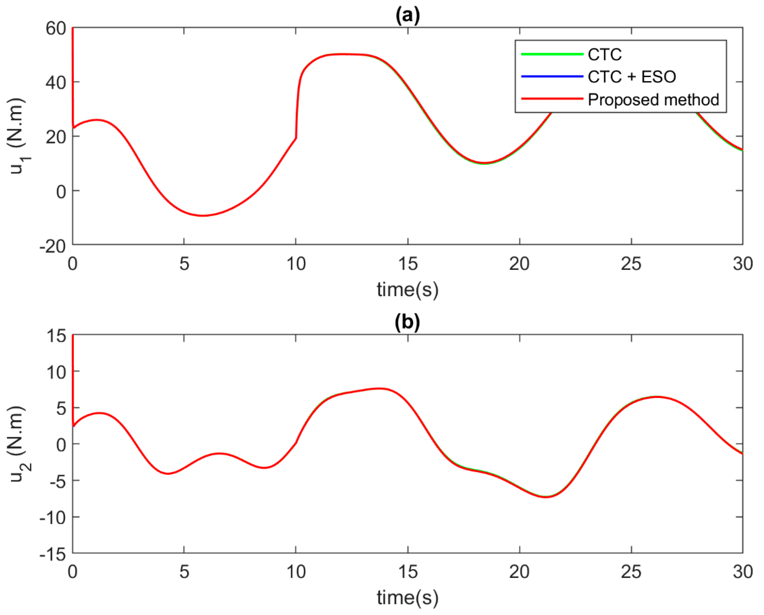 Actuators 13 00207 g012