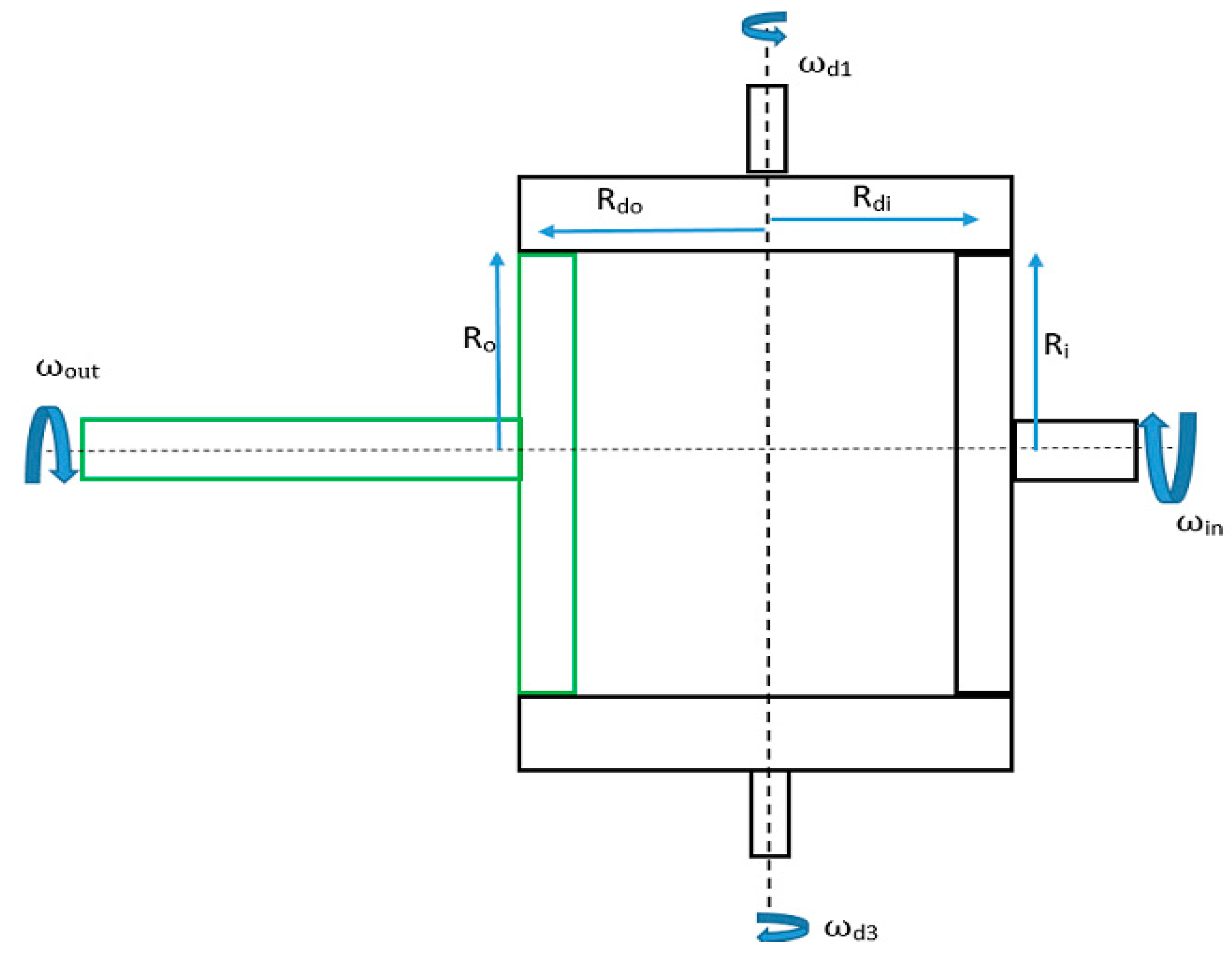 Actuators 13 00208 g006