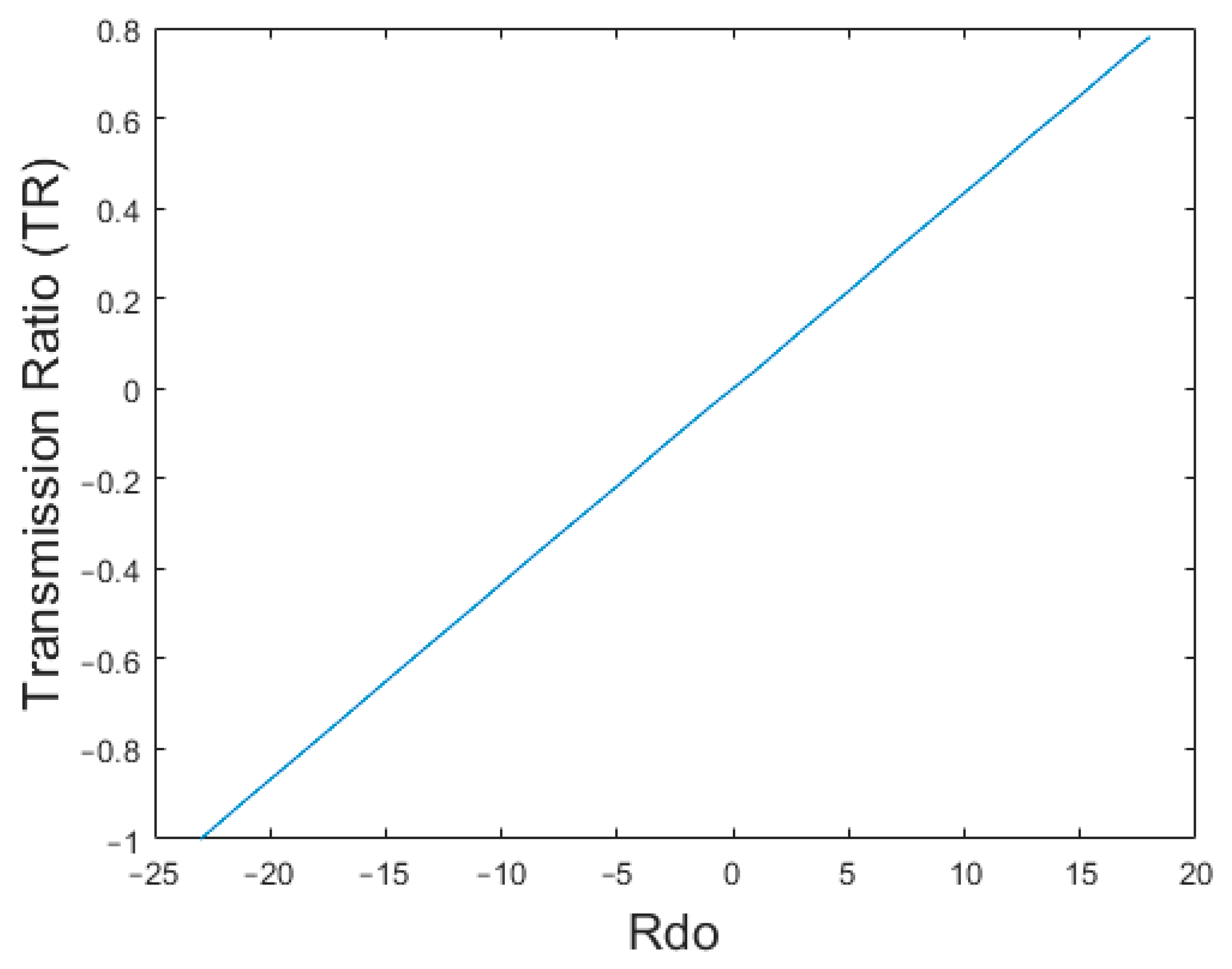 Actuators 13 00208 g007