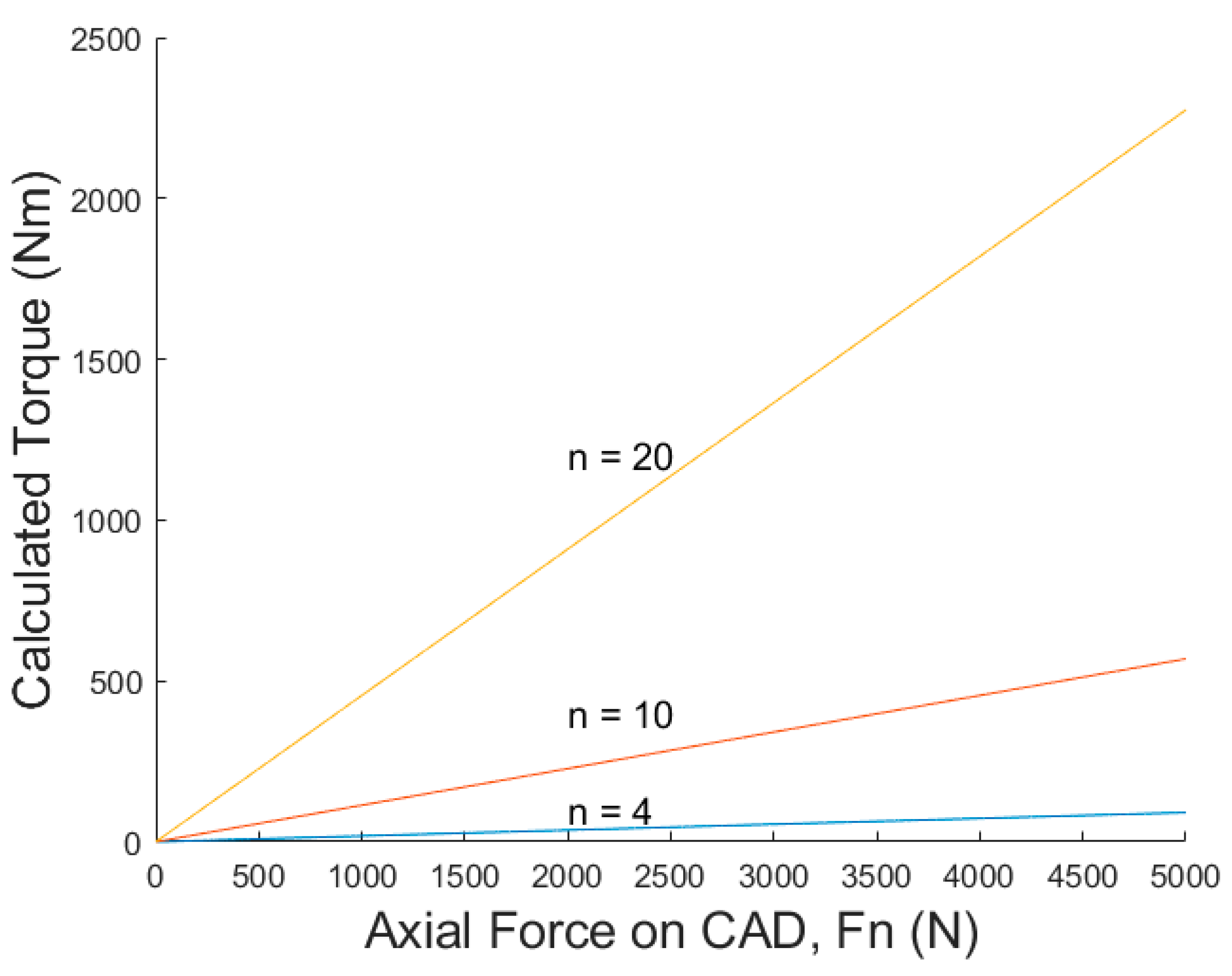 Actuators 13 00208 g009
