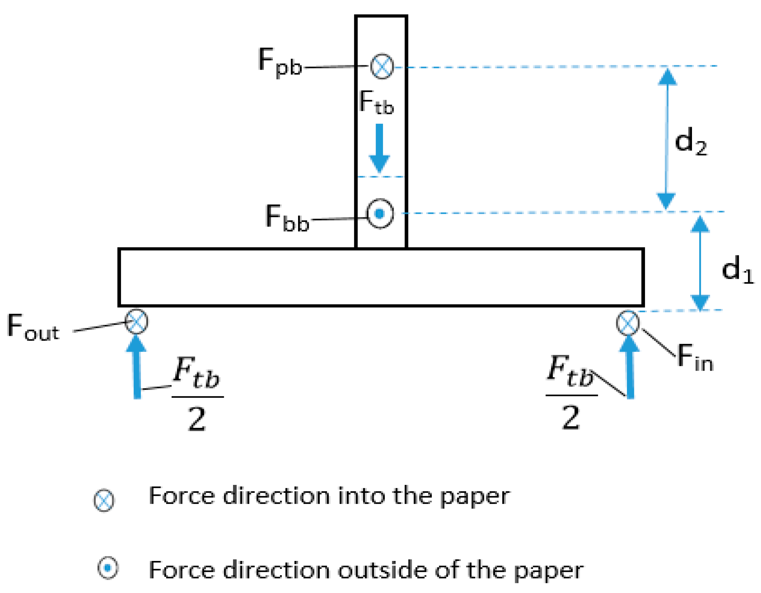 Actuators 13 00208 g012