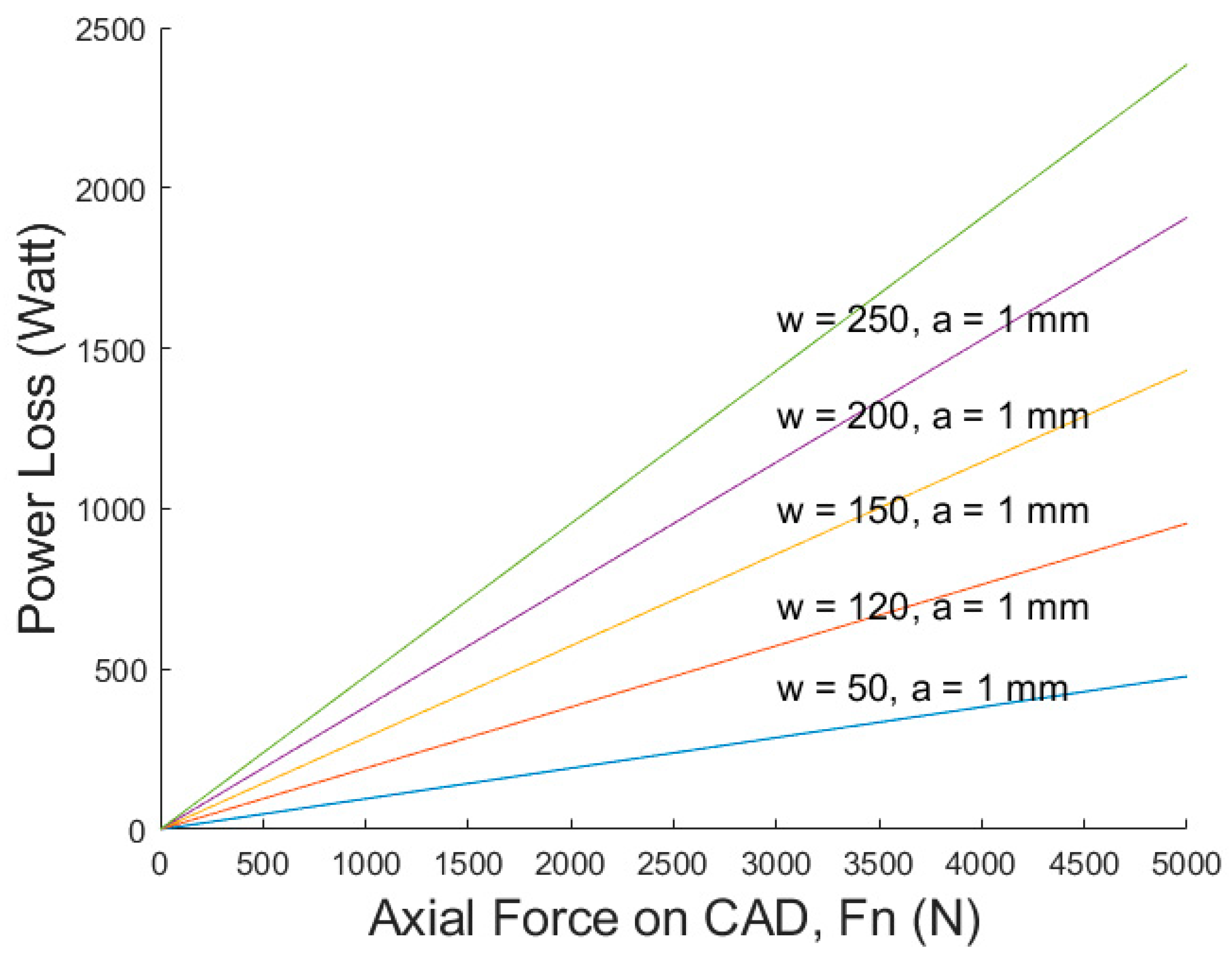 Actuators 13 00208 g014