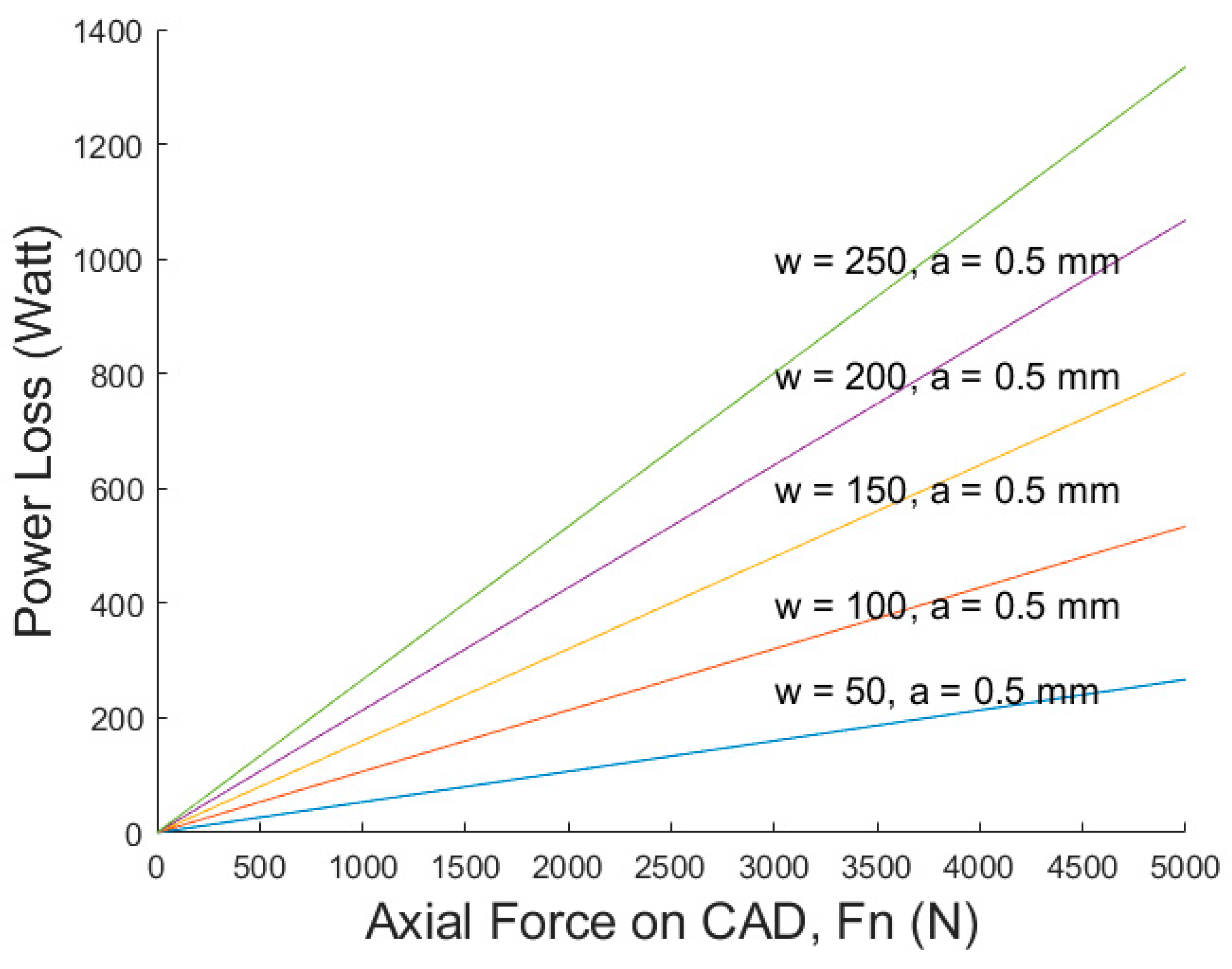 Actuators 13 00208 g015