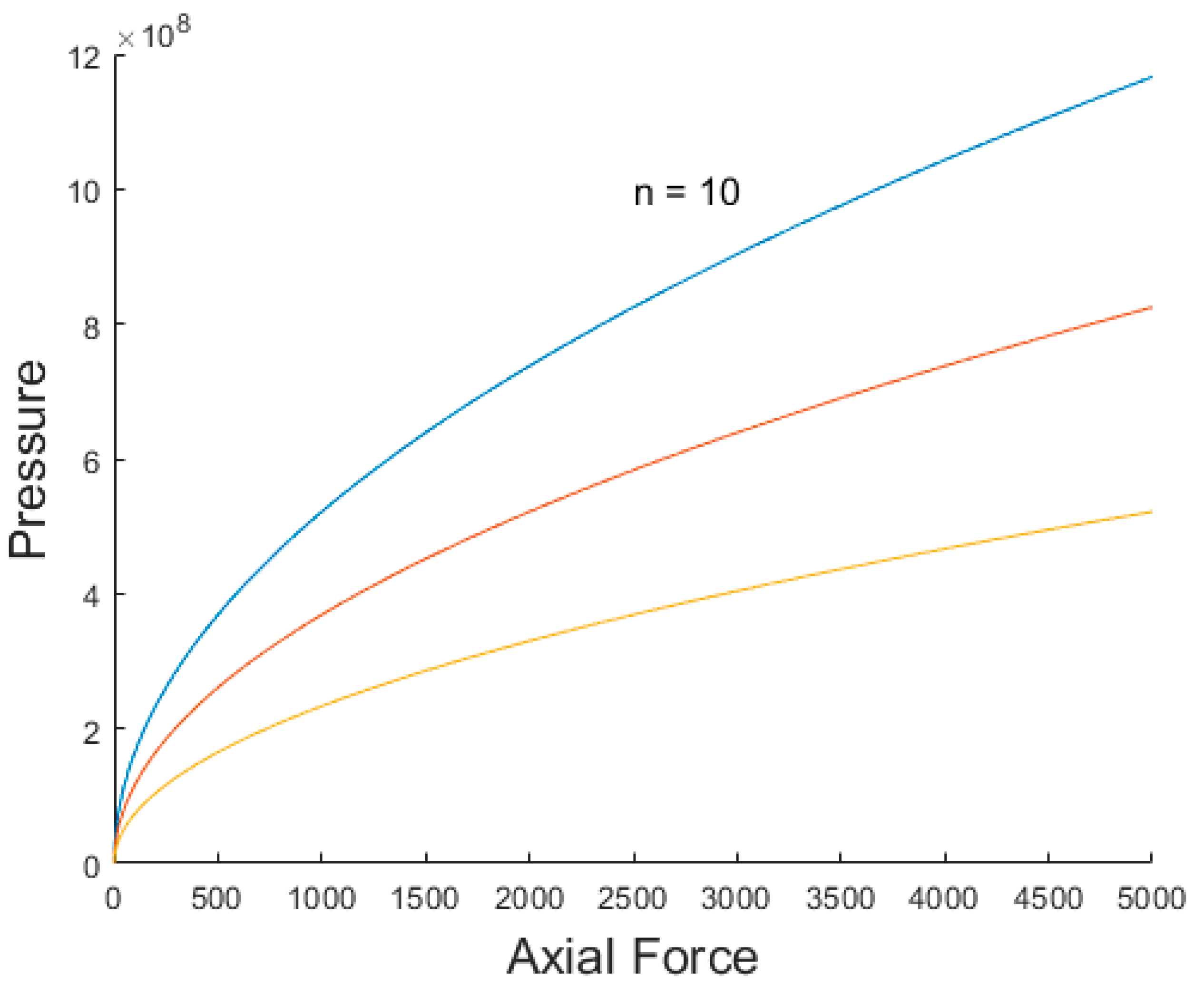 Actuators 13 00208 g017